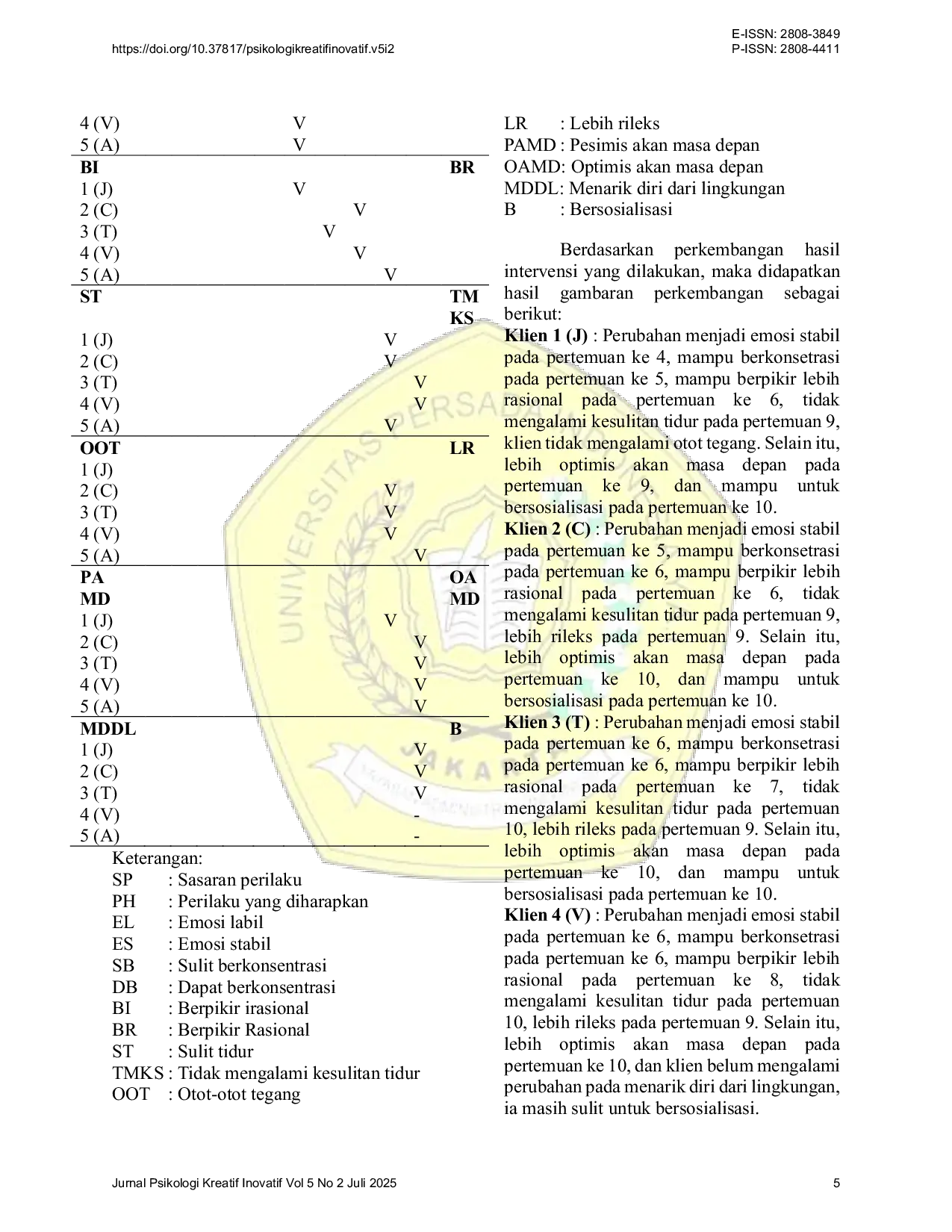 JURIS Penerapan Terapi Realita Dengan Teknik WDEP Untuk Mengatasi Kecemasan Pada Pengidap HIV AIDS Di Komisi Penanggulangan AIDS Kota Bogor