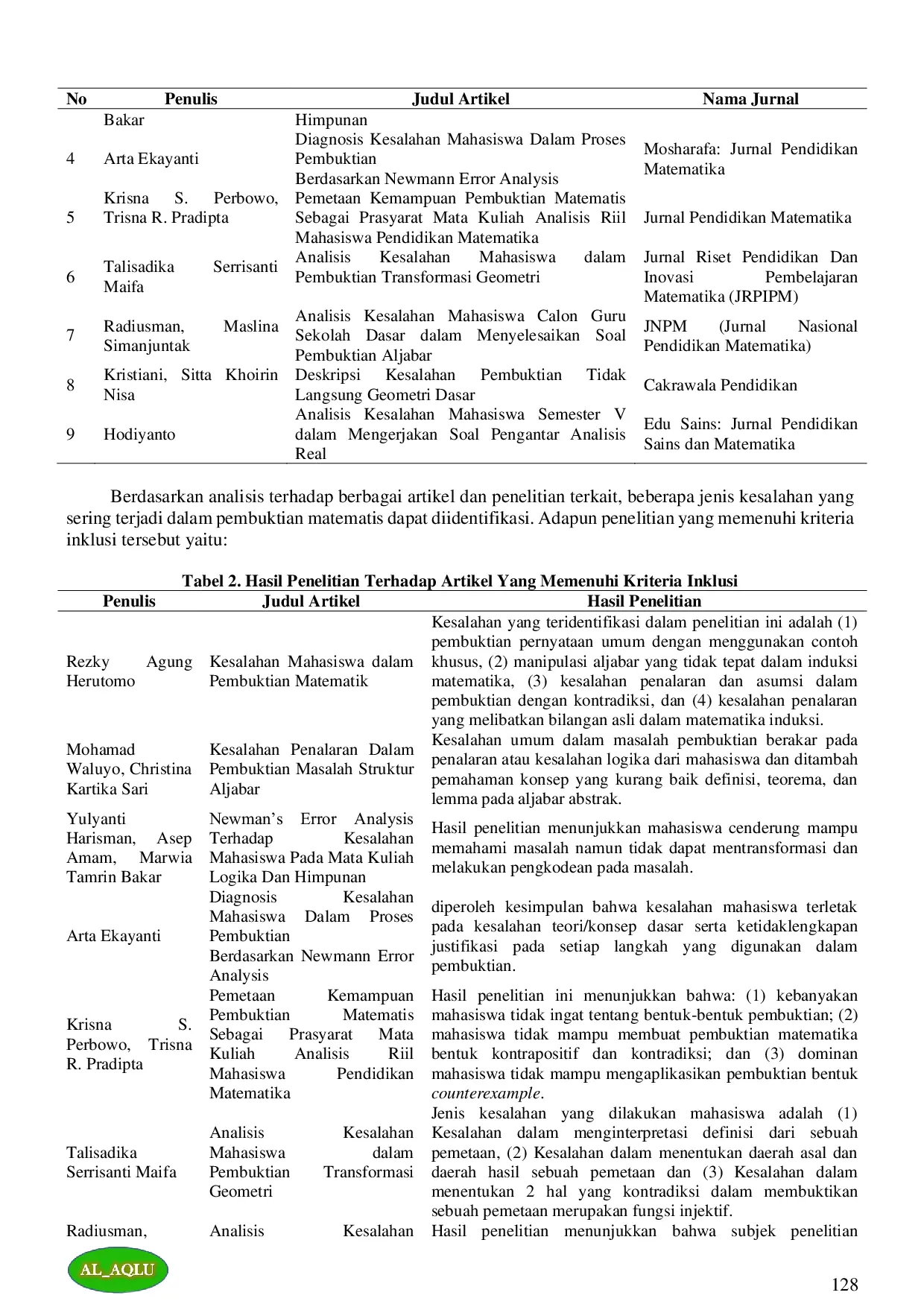 JURIS JENIS KESALAHAN PADA PEMBUKTIAN MATEMATIS SYSTEMATIC LITERATURE REVIEW SLR The Types Of Errors In Mathematical Proof Systematic Literature Review SLR