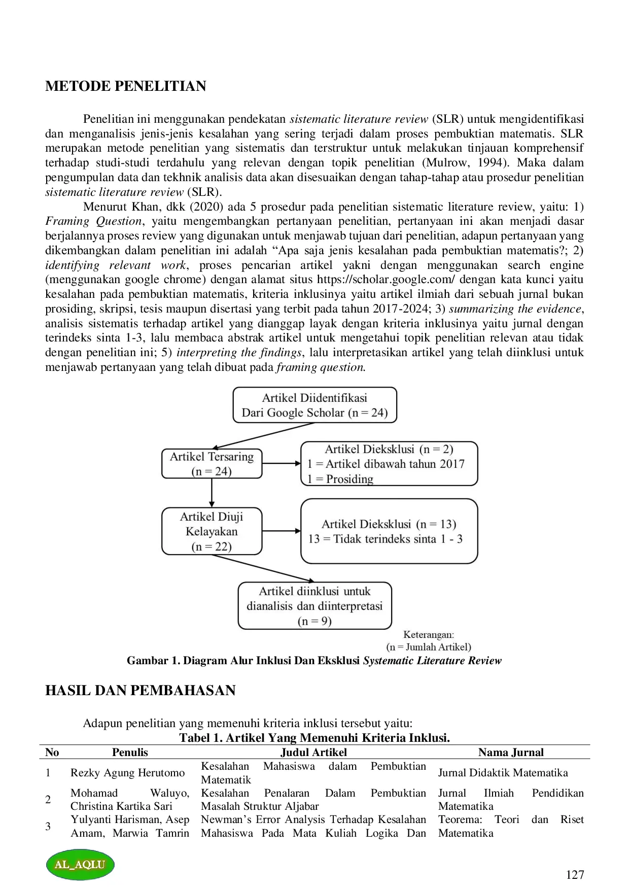 JURIS JENIS KESALAHAN PADA PEMBUKTIAN MATEMATIS SYSTEMATIC LITERATURE REVIEW SLR The Types Of Errors In Mathematical Proof Systematic Literature Review SLR