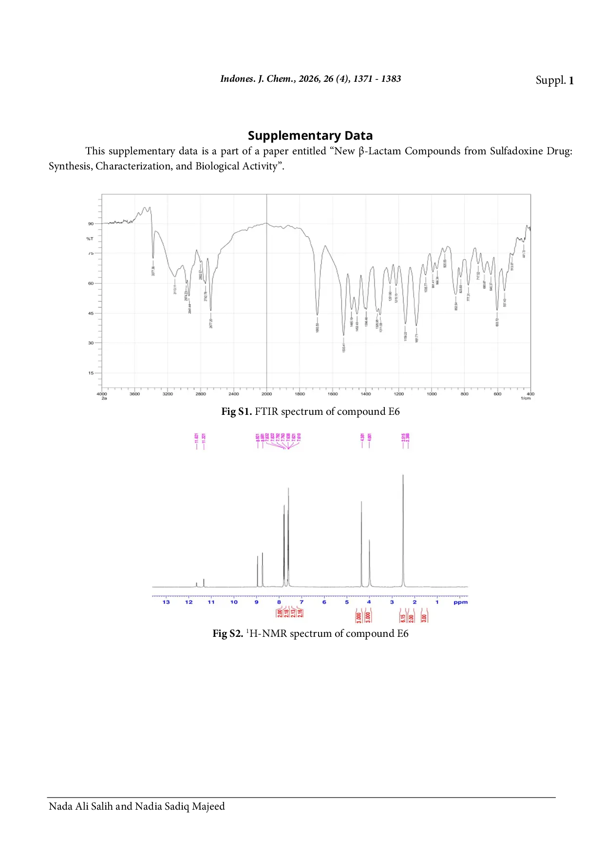 JURIS New Lactam Compounds from Sulfadoxine Drug Synthesis Characterization and Biological Activity