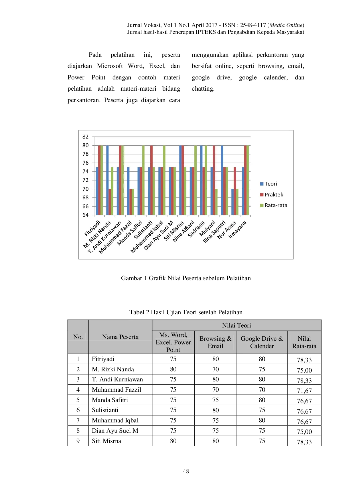 JURIS Pelatihan Penggunaan Aplikasi Komputer Perkantoran Bagi Pemuda Desa Meunasah Mesjid Punteut Kota Lhokseumawe