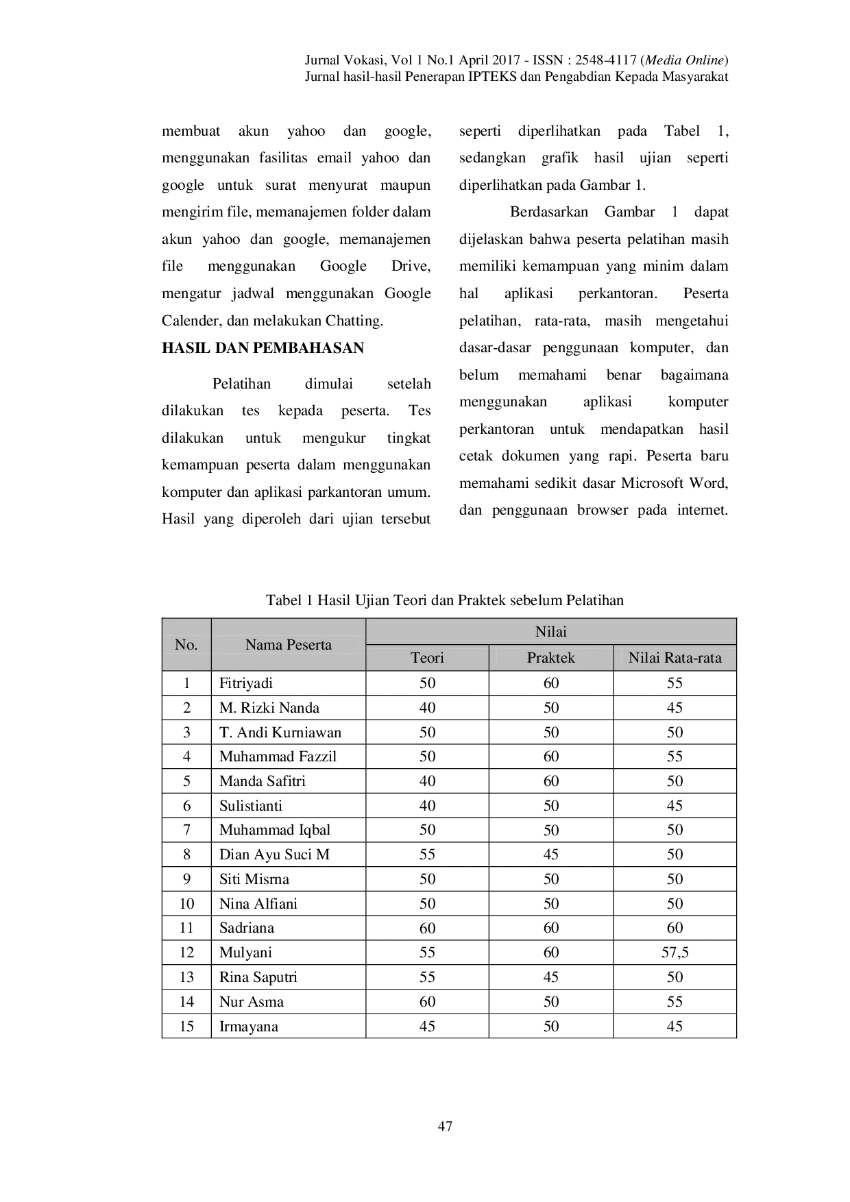 JURIS Pelatihan Penggunaan Aplikasi Komputer Perkantoran Bagi Pemuda Desa Meunasah Mesjid Punteut Kota Lhokseumawe