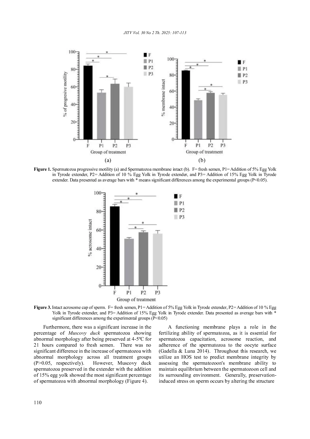 JURIS The Impact of Adding Egg Yolk In Various Concentrations into The Tyrode Extender on Muscovy Duck Cairina Moschata Sperm Quality