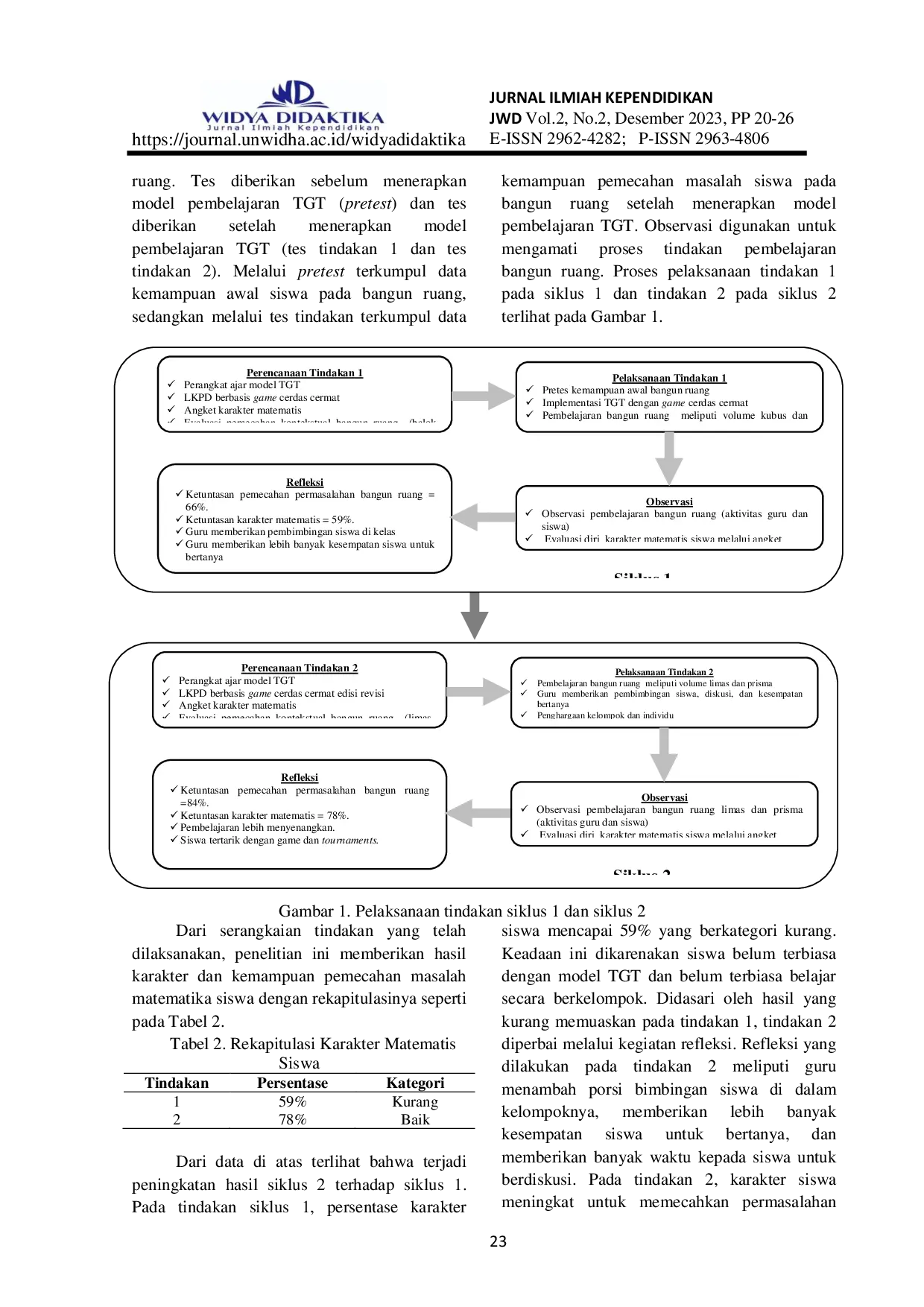 JURIS Model TGT dengan Cerdas Cermat Berkelompok untuk Meningkatkan Karakter dan Pemecahan Permasalahan Matematika Bangun Ruang