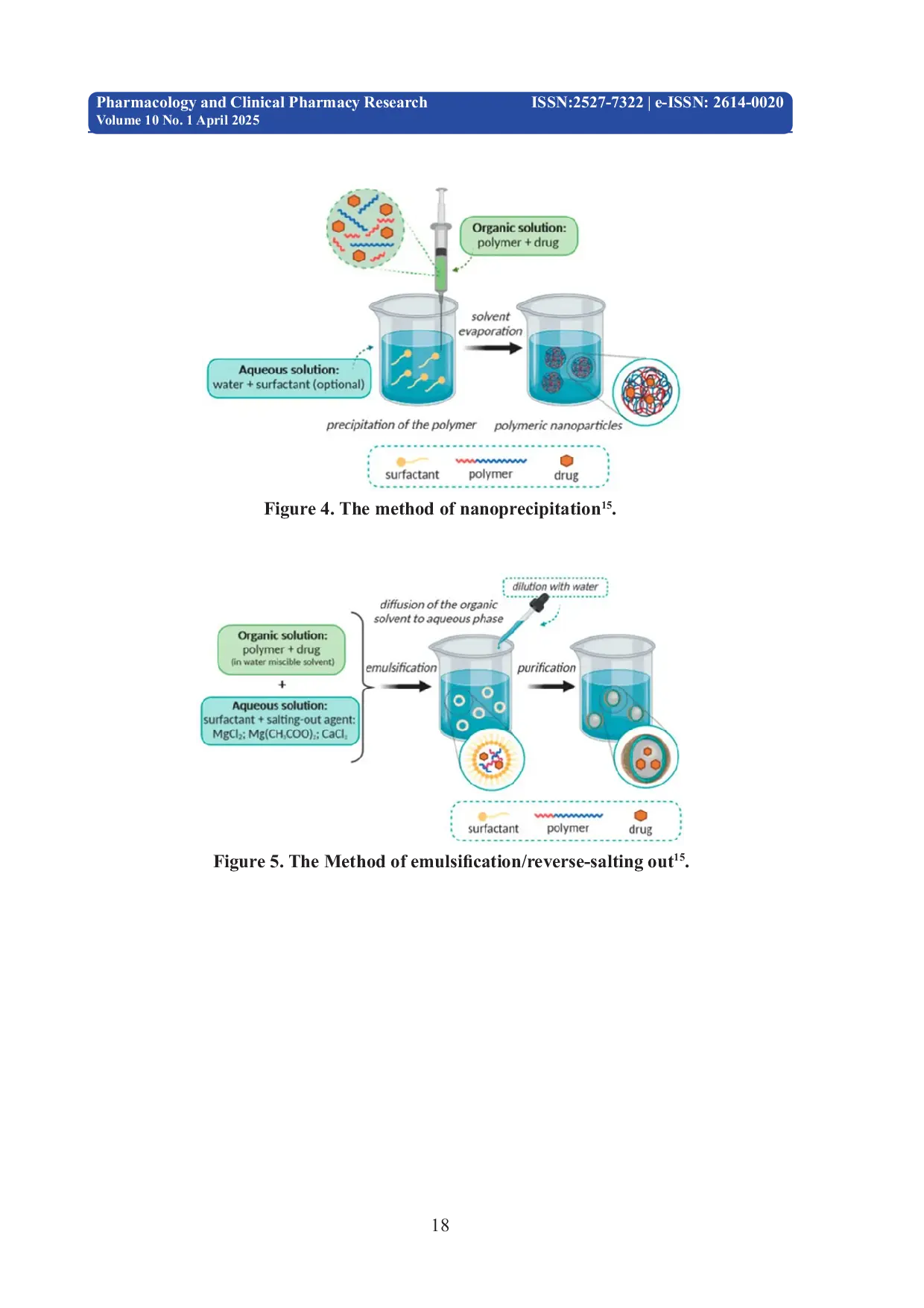 JURIS The Potency of Polymeric Nanoparticles as New Drug Delivery System A Narrative Review