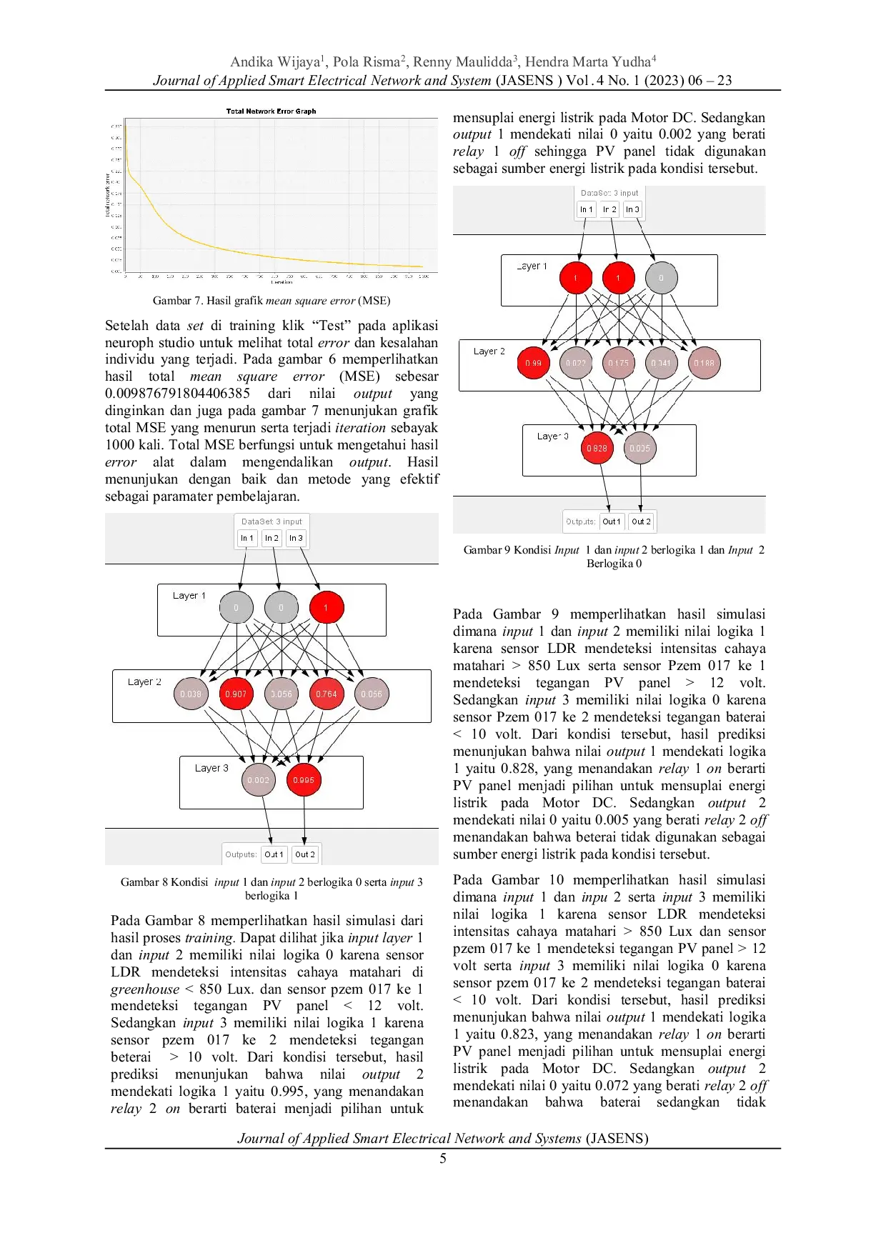 JURIS Neural Network Controller Sebagai Automatic Transfer Switch PV Panel Dan Baterai Pada Robot Penjaga Lahan Pertanian