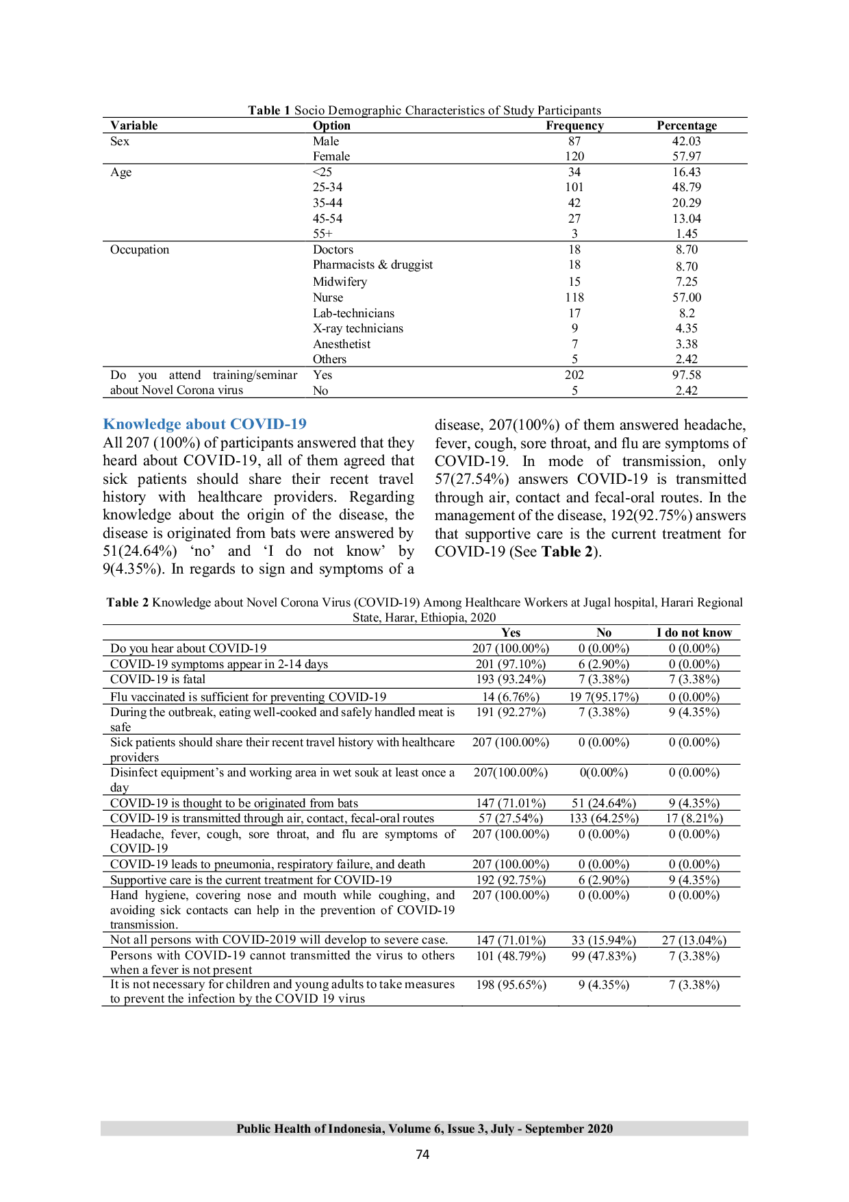 JURIS Knowledge Attitude and Practice of Healthcare Workers Towards Novel Corona Virus Covid 19 In Jugal Hospital Harari Regional State Ethiopia
