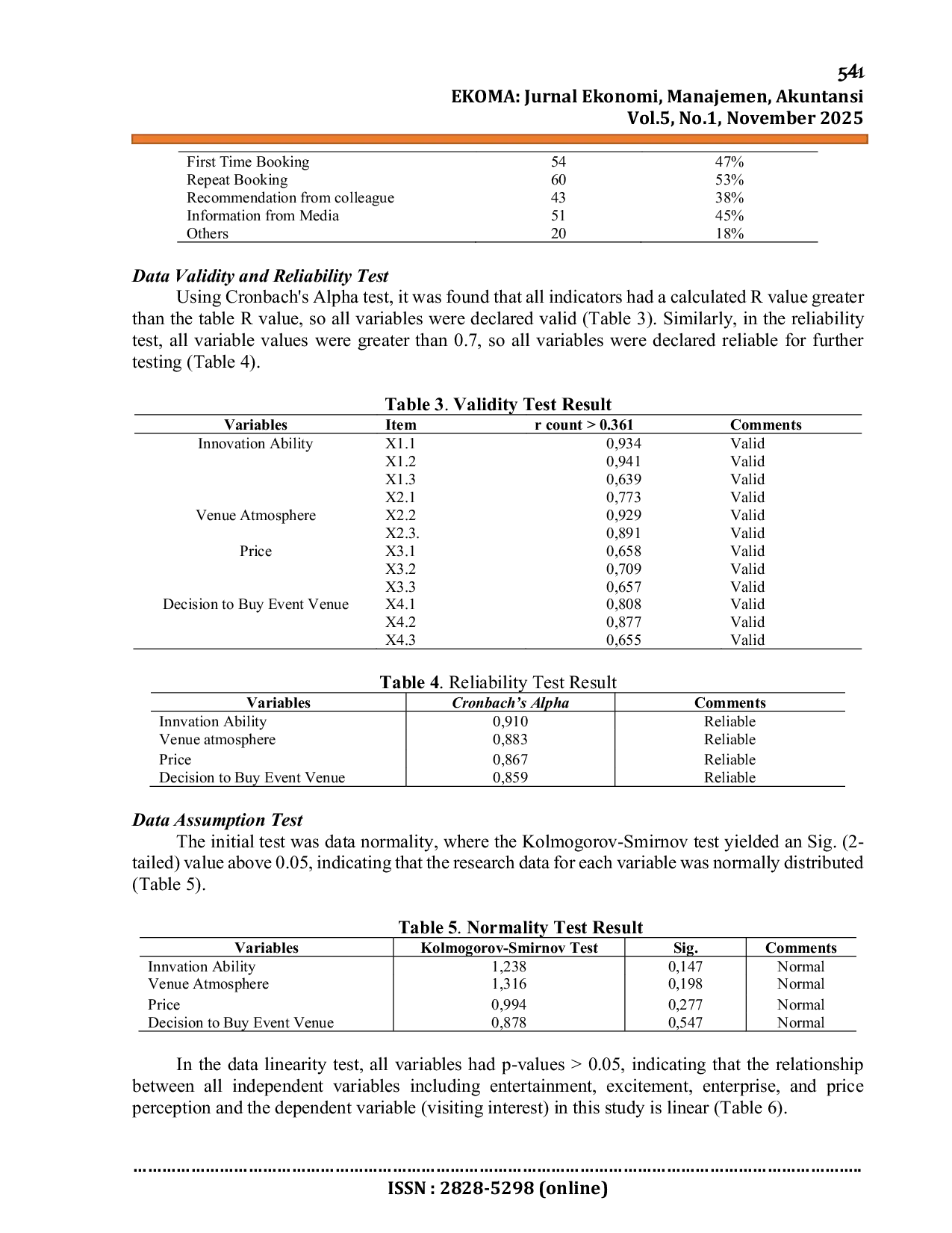 JURIS Unique Selling Points Influencing Event Venue Sales at Graha Sarina Vidi Yogyakarta