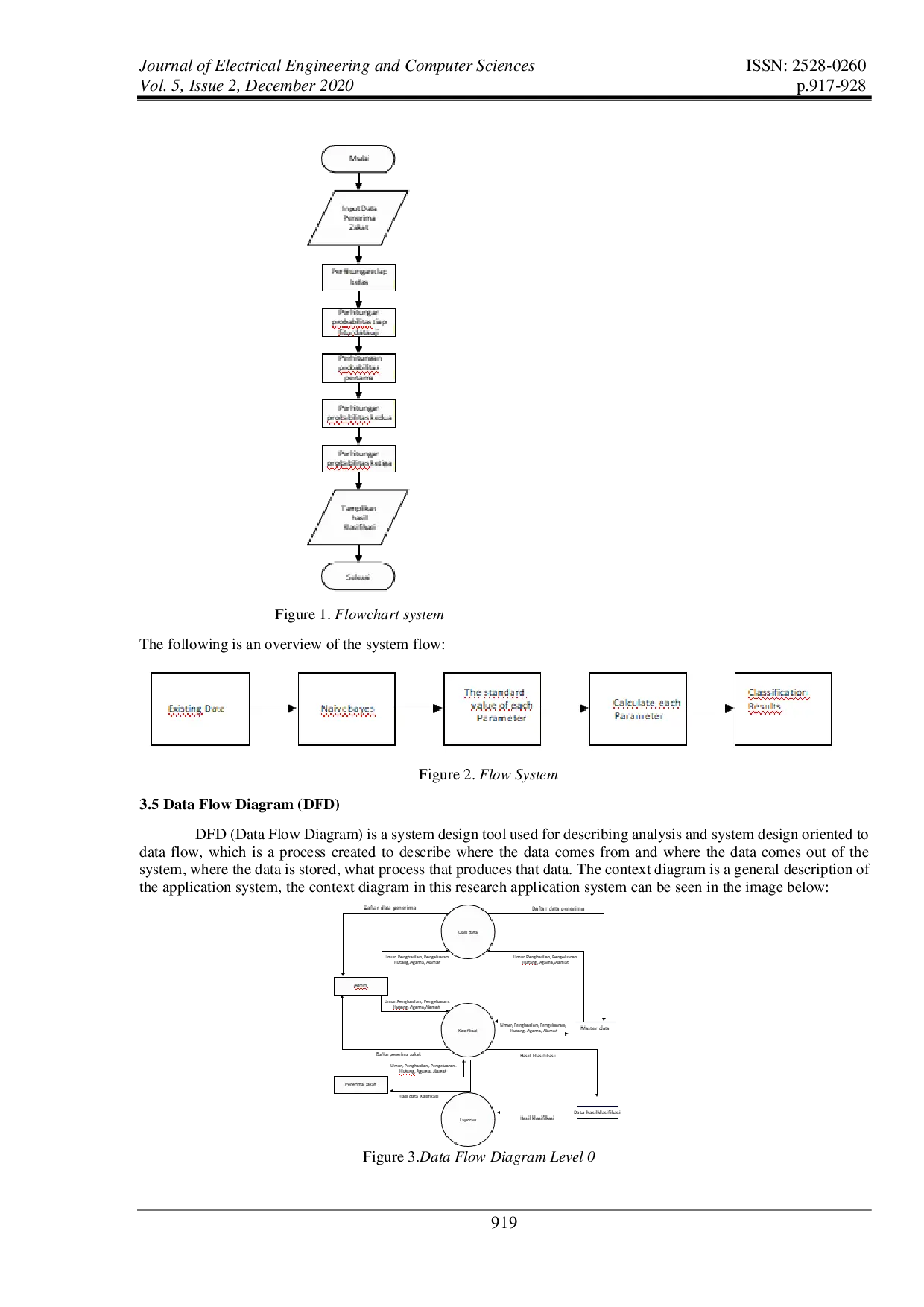 JURIS Classification of Zakat Fitrah Recipients Using Na ve Bayes Method