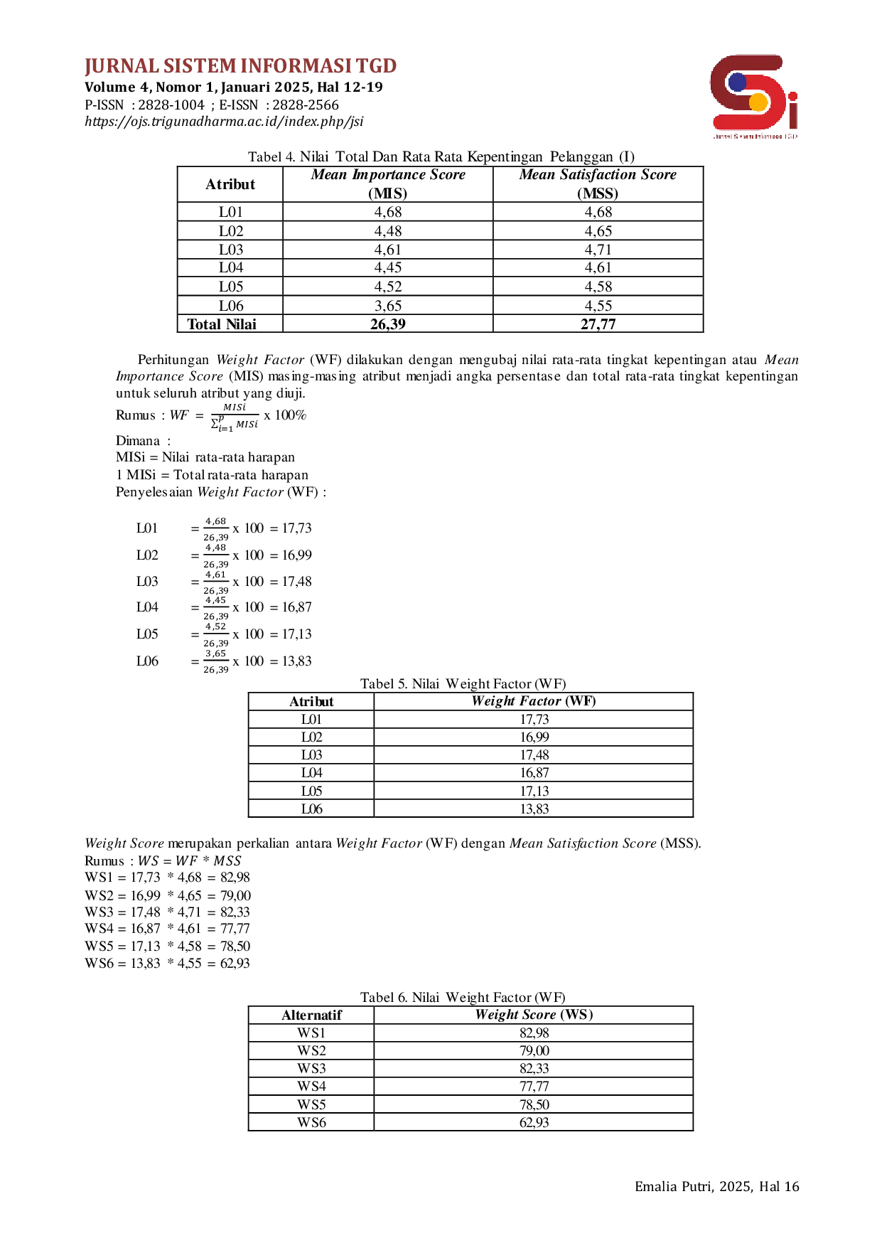 JURIS Decision Support System Dalam Menentukan Tingkat Kepuasan Pelanggan Terhadap Pelayanan Counter Ponsel Menggunakan Metode CSI