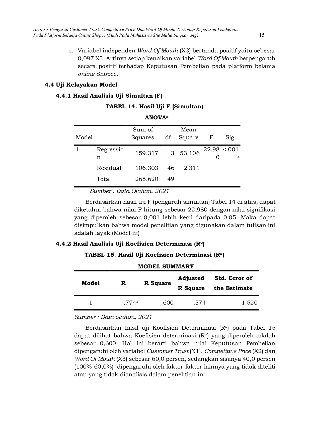 JURIS Analisis Pengaruh Customer Trust Competitive Price Dan Word Of Mouth Terhadap Keputusan Pembelian Pada Platform Belanja Online Shopee Studi Pada Mahasiswa Stie Mulia Singkawang