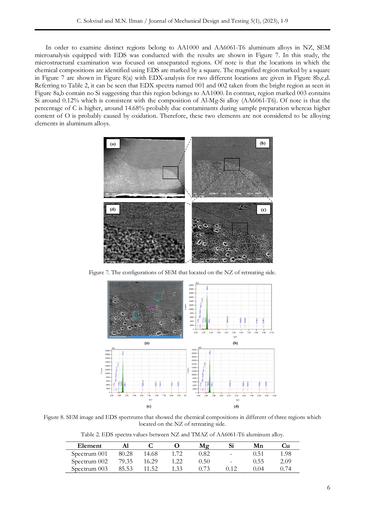 JURIS Mechanical Properties and Corrosion Characteristics of Dissimilar Friction Stir Welded AA1000 AA6061 T6 Aluminum Alloys