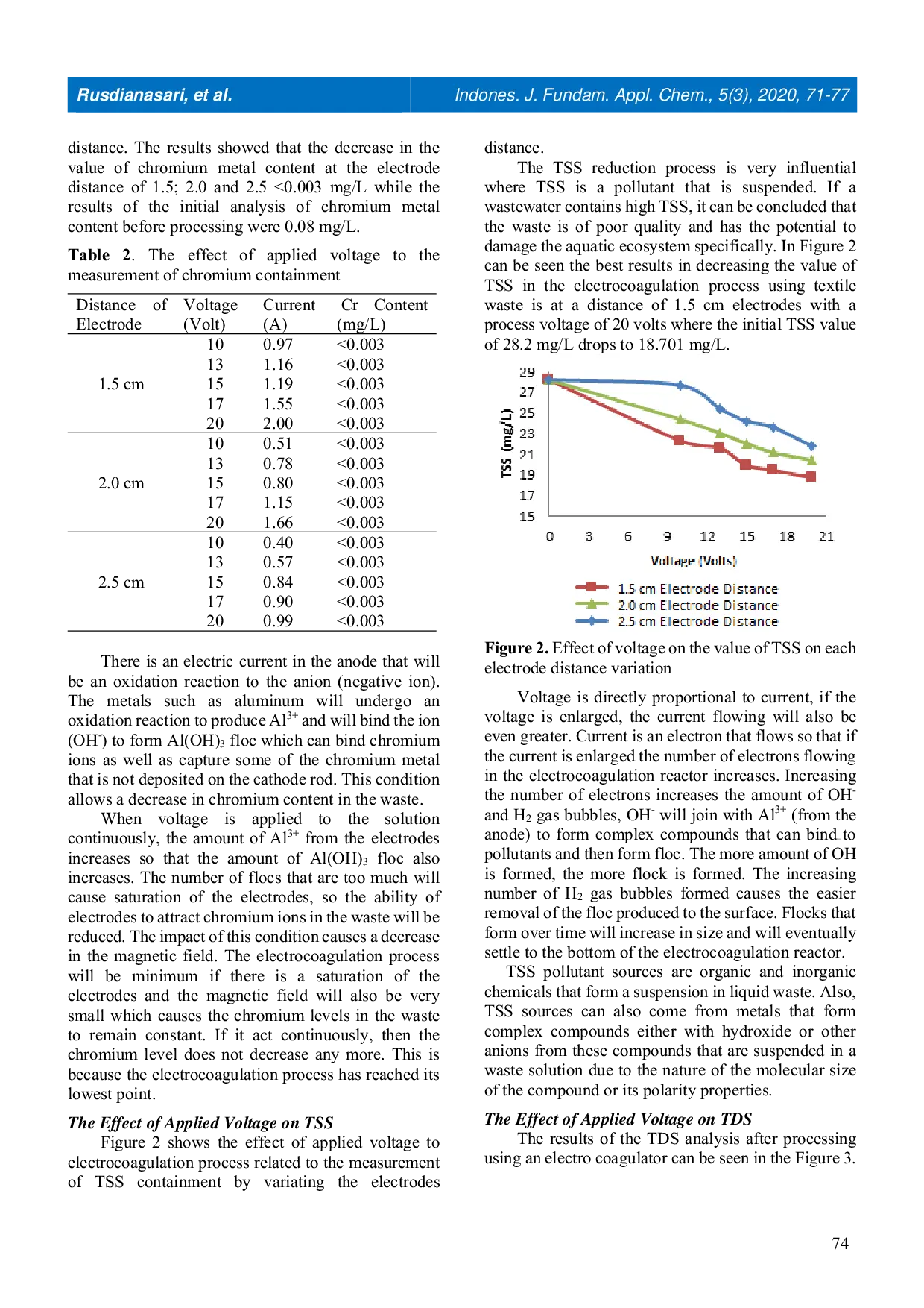JURIS Electrocoagulation Method to Reduce Pollutants in the Wastewater of Jumputan Fabric Industry