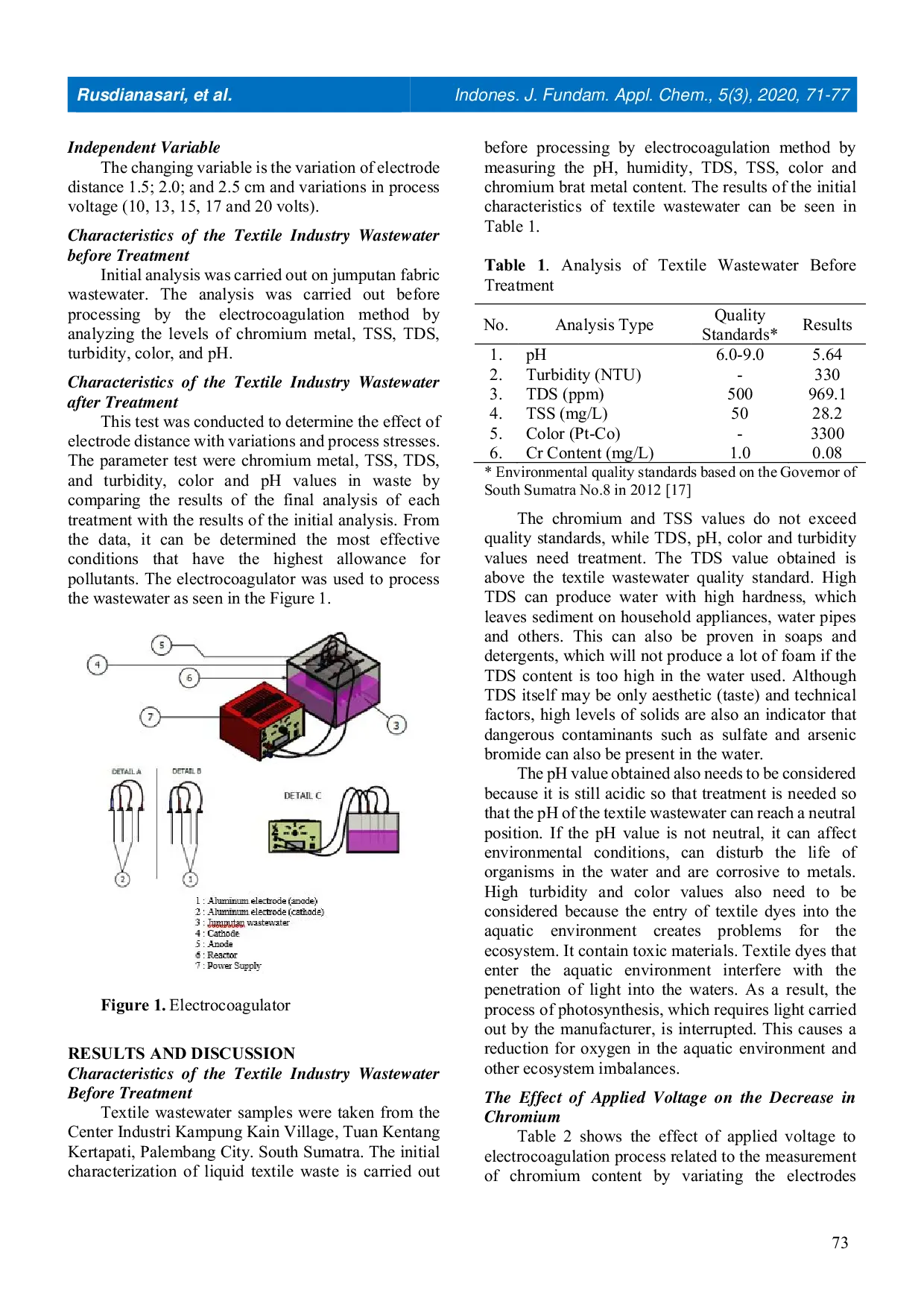 JURIS Electrocoagulation Method to Reduce Pollutants in the Wastewater of Jumputan Fabric Industry