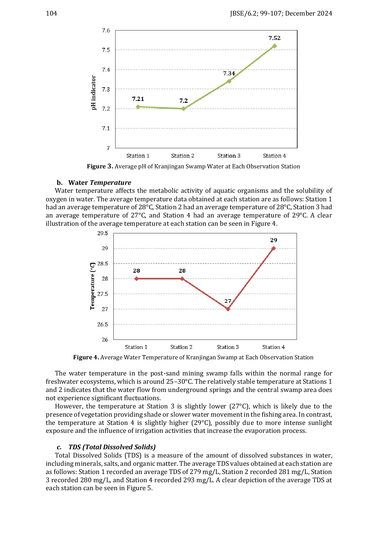 JURIS Phytoplankton Composition and Abundance as an Indicator of Water Quality in The Post Sand Mining Swamp of Kranjingan Jember