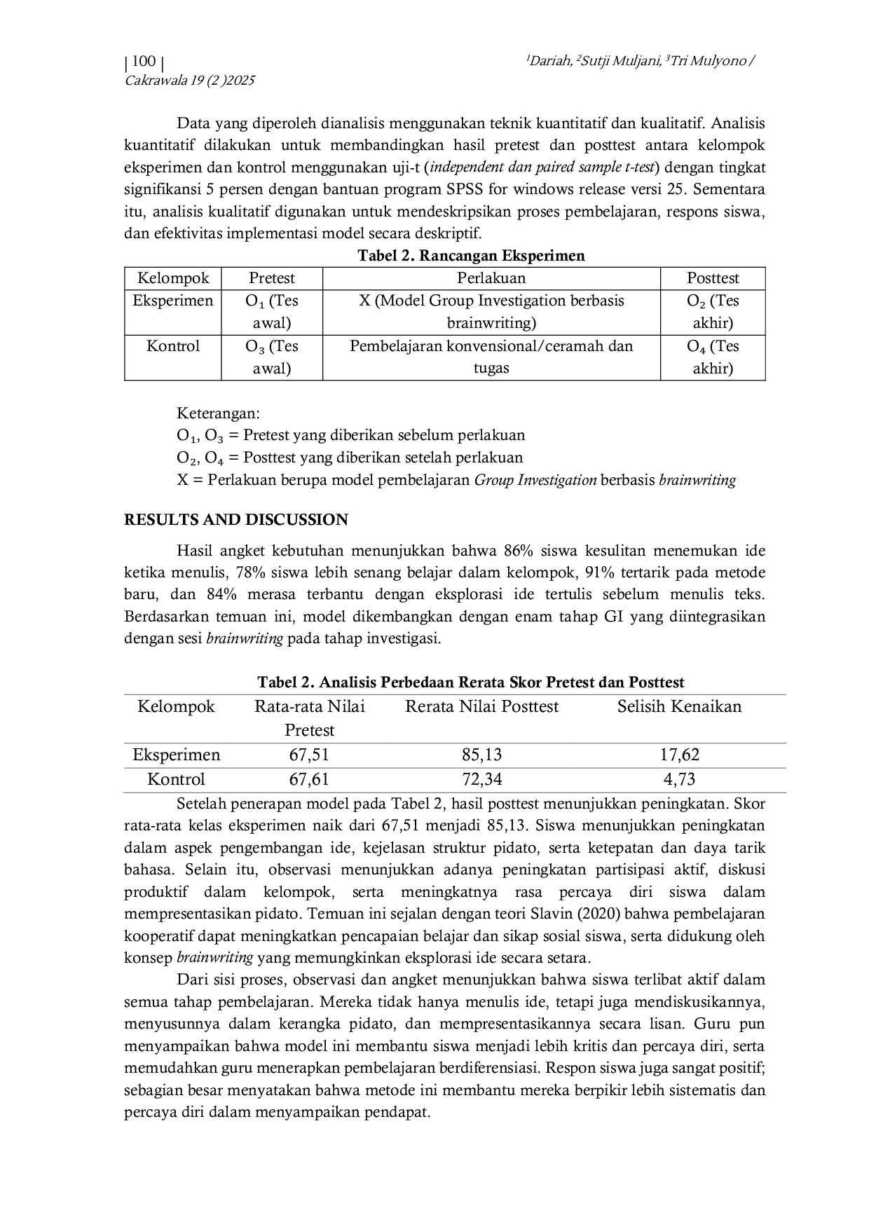 JURIS Pengembangan Model Pembelajaran Group Investigation Berbasis Metode Brainwriting Untuk Meningkatkan Keterampilan Menulis Teks Pidato Persuasif Siswa Sekolah Menengah Pertama Di Kabupaten Pemalang