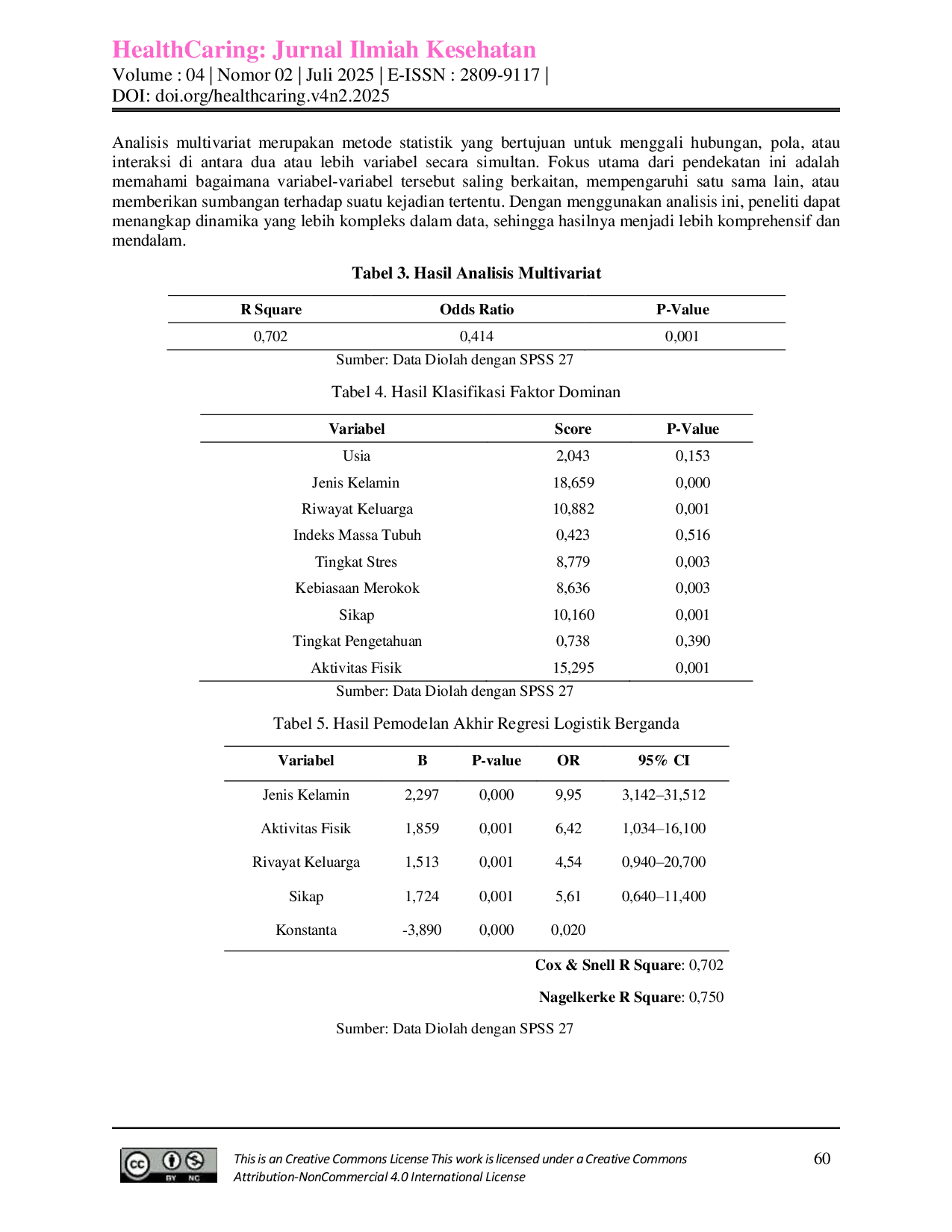 JURIS Analisis Faktor Risiko Kejadian Hipertensi di Wilayah Kerja Puskesmas Karang Raja Kota Prabumulih