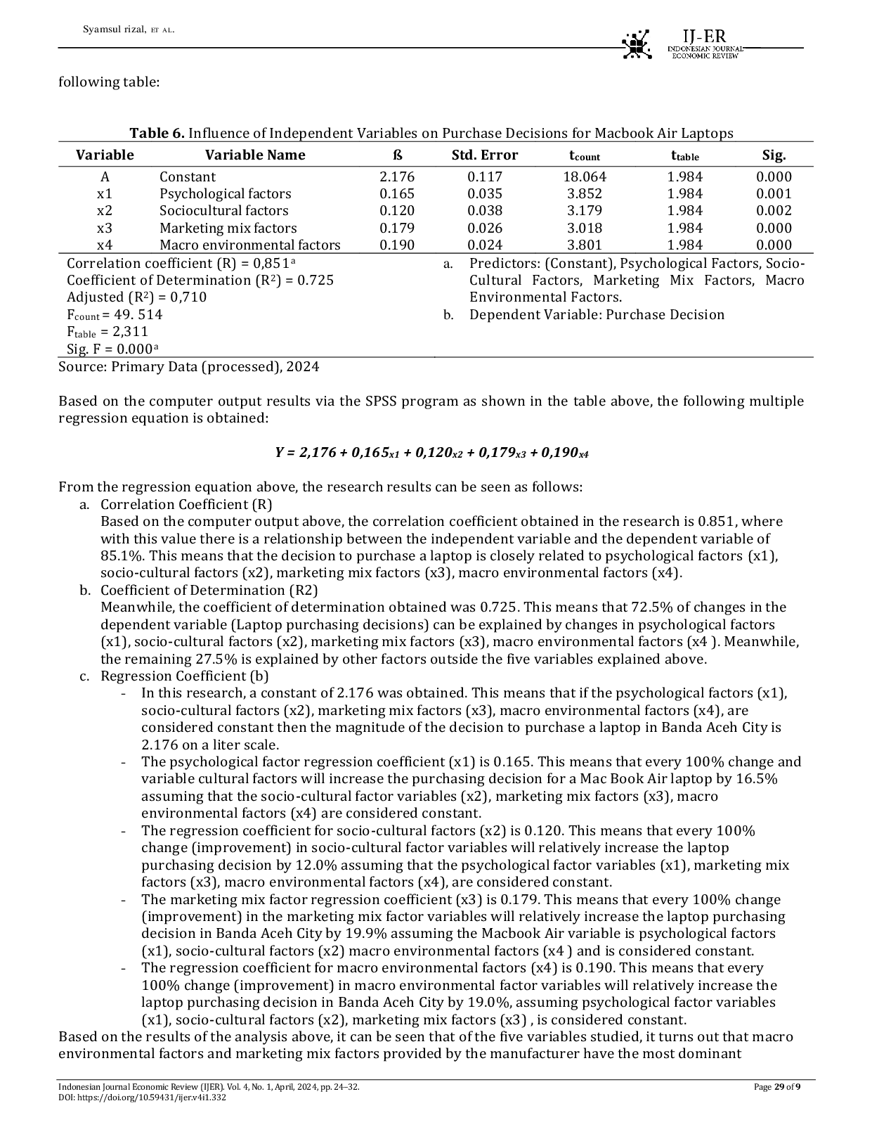 JURIS Factors That Drive Consumers In Purchasing Decisions For Macbook Air Brand Laptops In Banda Aceh City