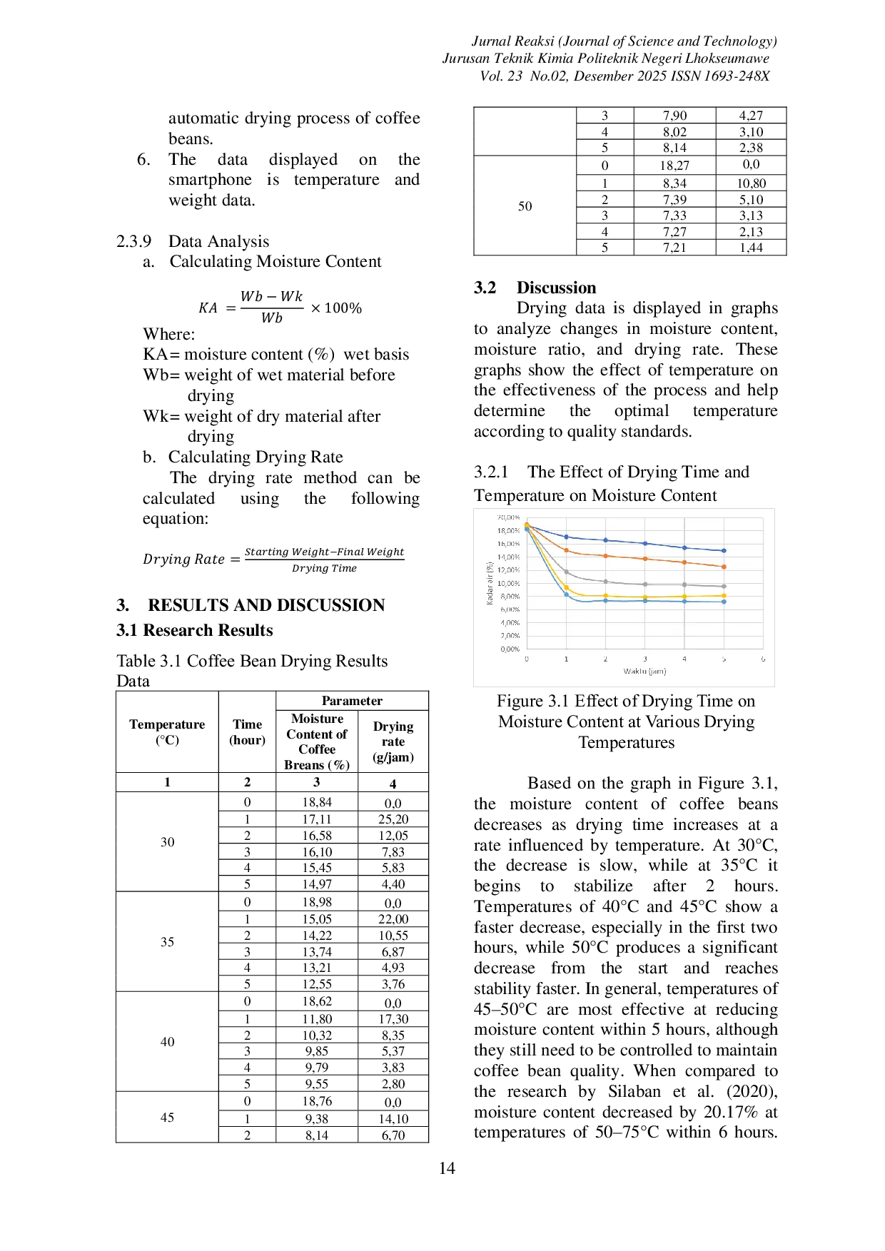 JURIS IMPLEMENTATION OF THE INTERNET OF THINGS IoT SYSTEM FOR THE COFFEE BEAN DRYING PROCESS USING A TRAY DRYER