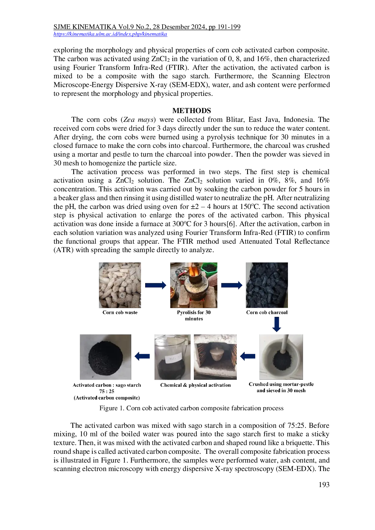 JURIS Sifat Fisik Dan Morfologi Komposit Karbon Aktif Tongkol Jagung