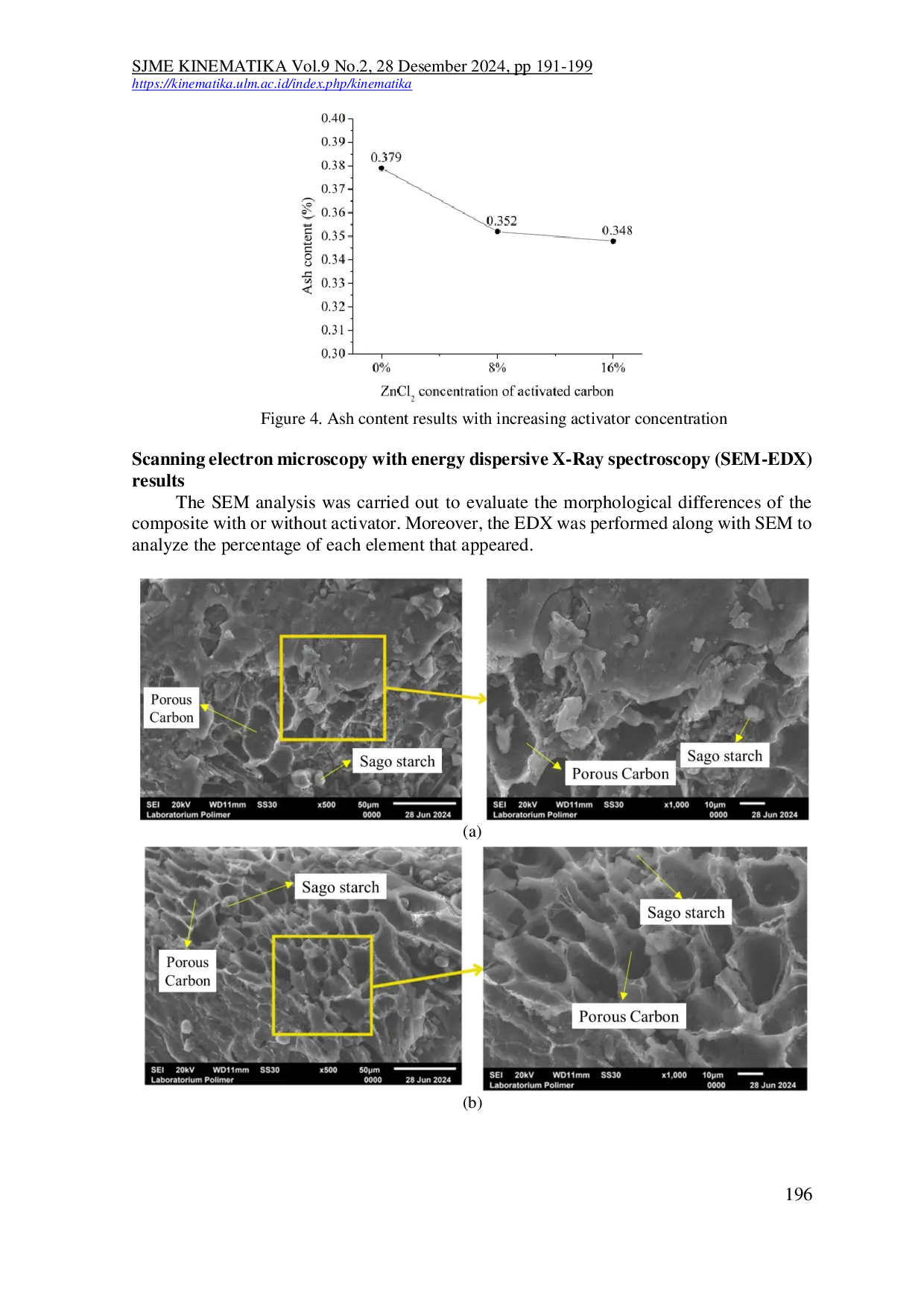JURIS Sifat Fisik Dan Morfologi Komposit Karbon Aktif Tongkol Jagung