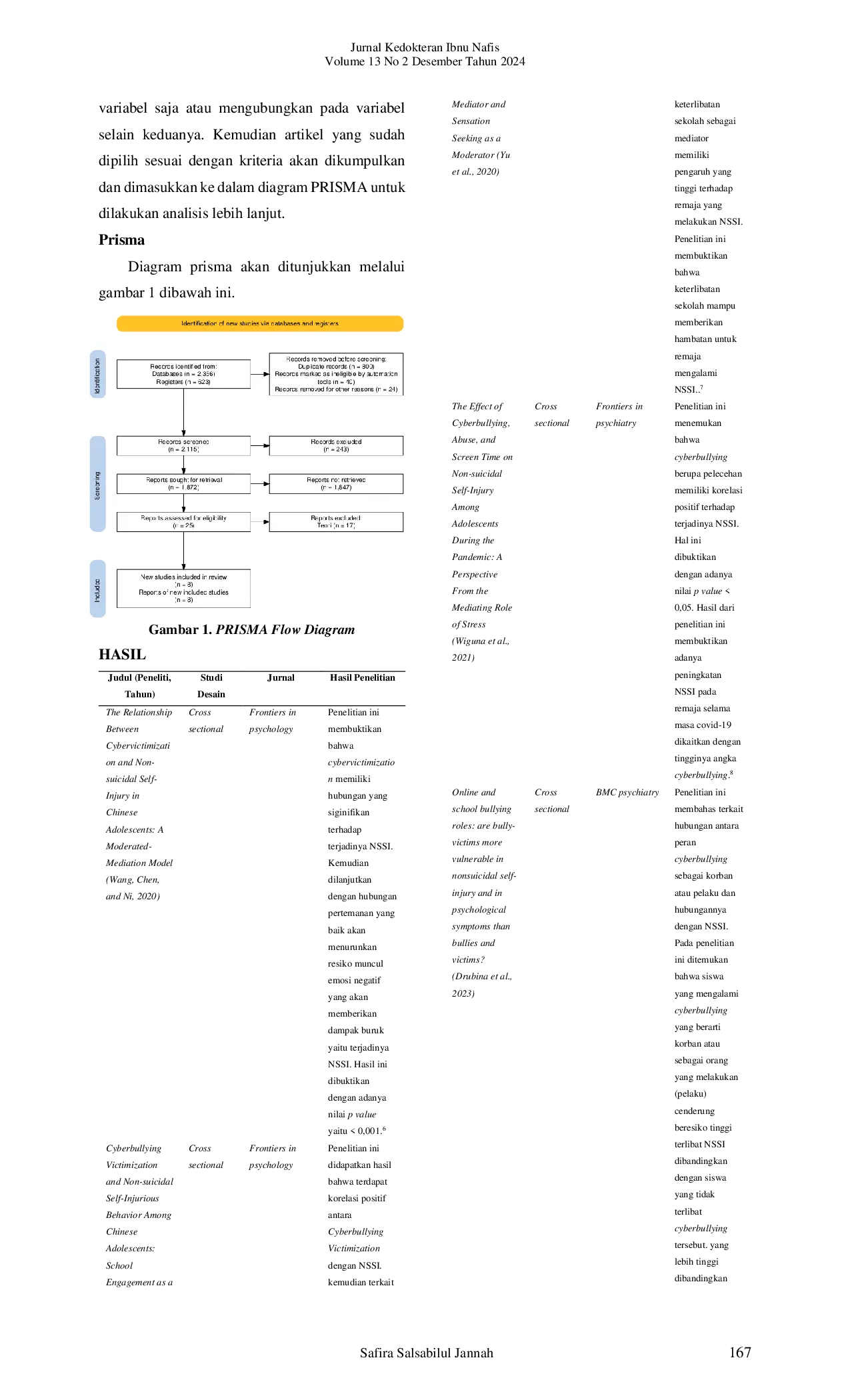 JURIS Dampak Cyberbullying Terhadap Non Suicidal Self Injury SLR
