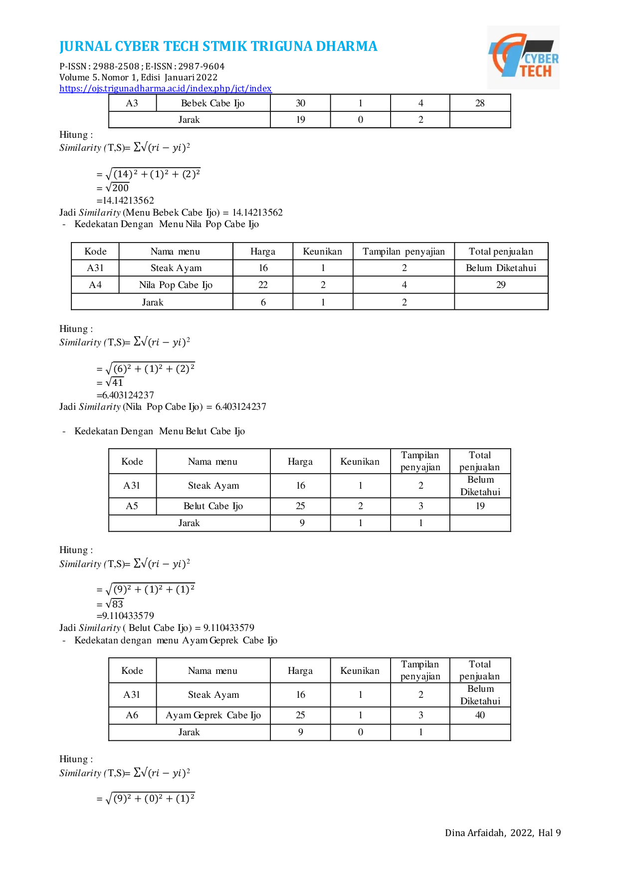 JURIS Implementasi Data Mining Dalam Memprediksi Penjualan Menu Makanan dan Minuman Menggunakan Metode Algoritma K Nearest Neighbors K NN