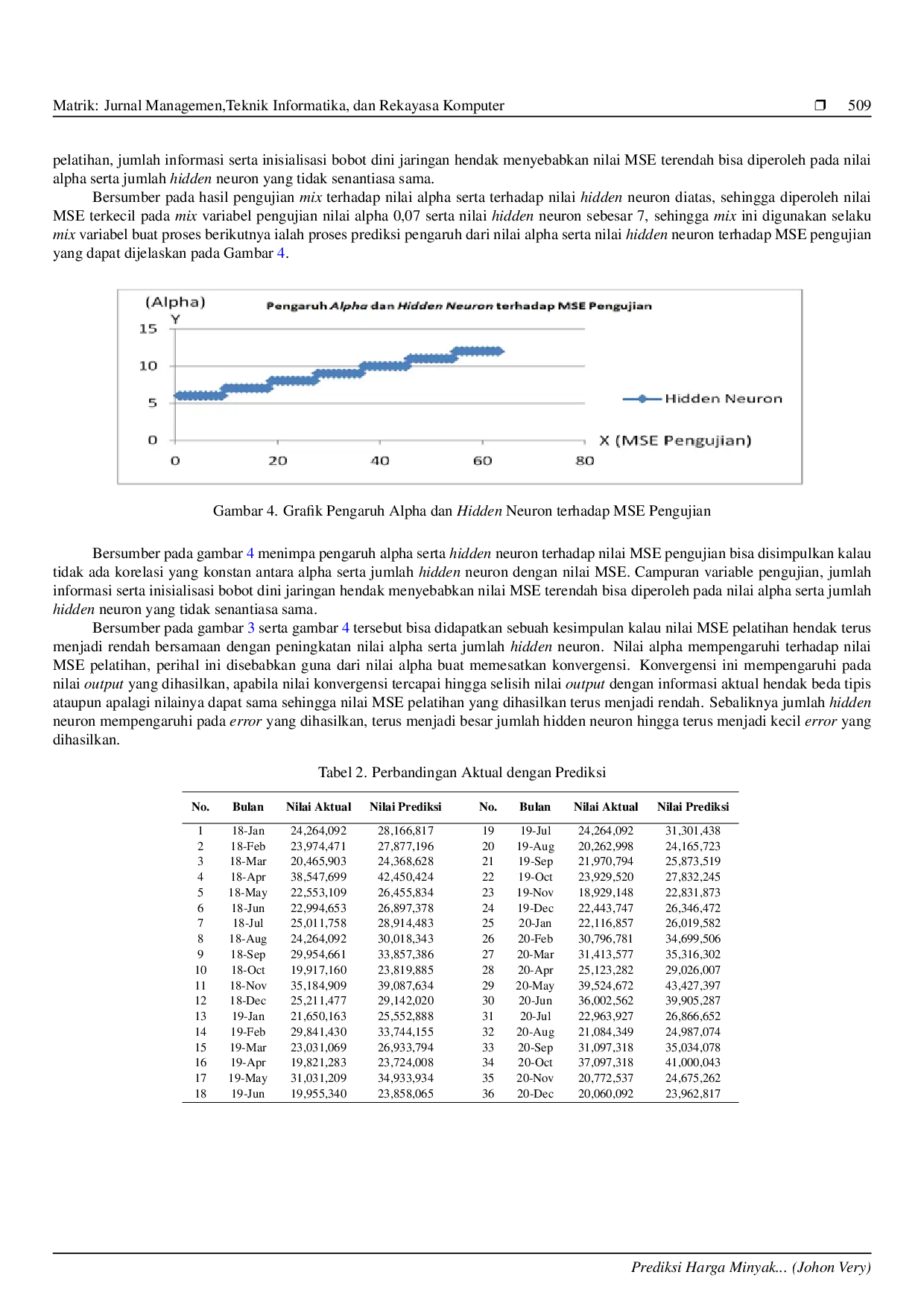 JURIS Prediksi Harga Minyak Mentah Menggunakan Jaringan Syaraf Tiruan