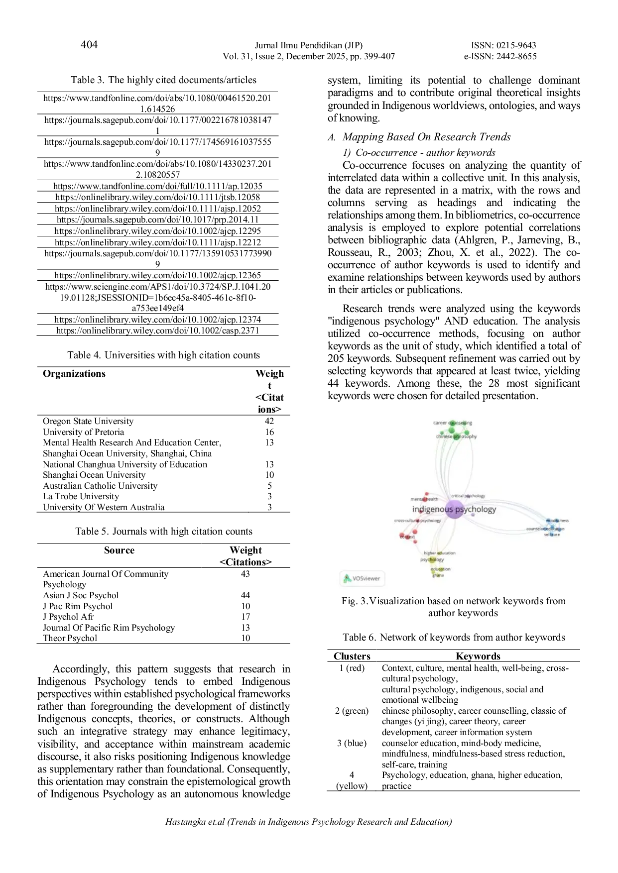 JURIS Trends Indigenous Psychology Research and Education A Bibliometric Analysis 2010 2024