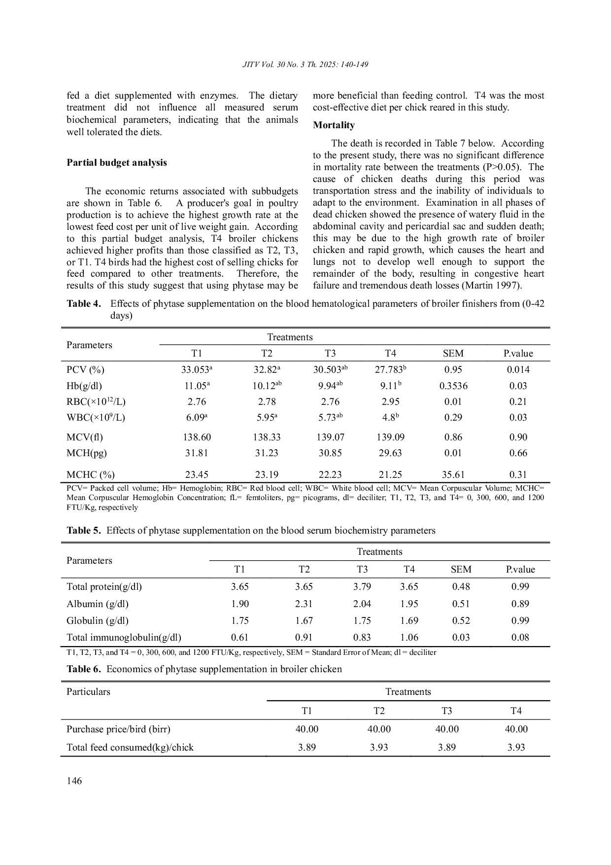 JURIS Effect of Locally Extracted Phytase on Blood Hematological and Serum Biochemistry of Broiler Chickens