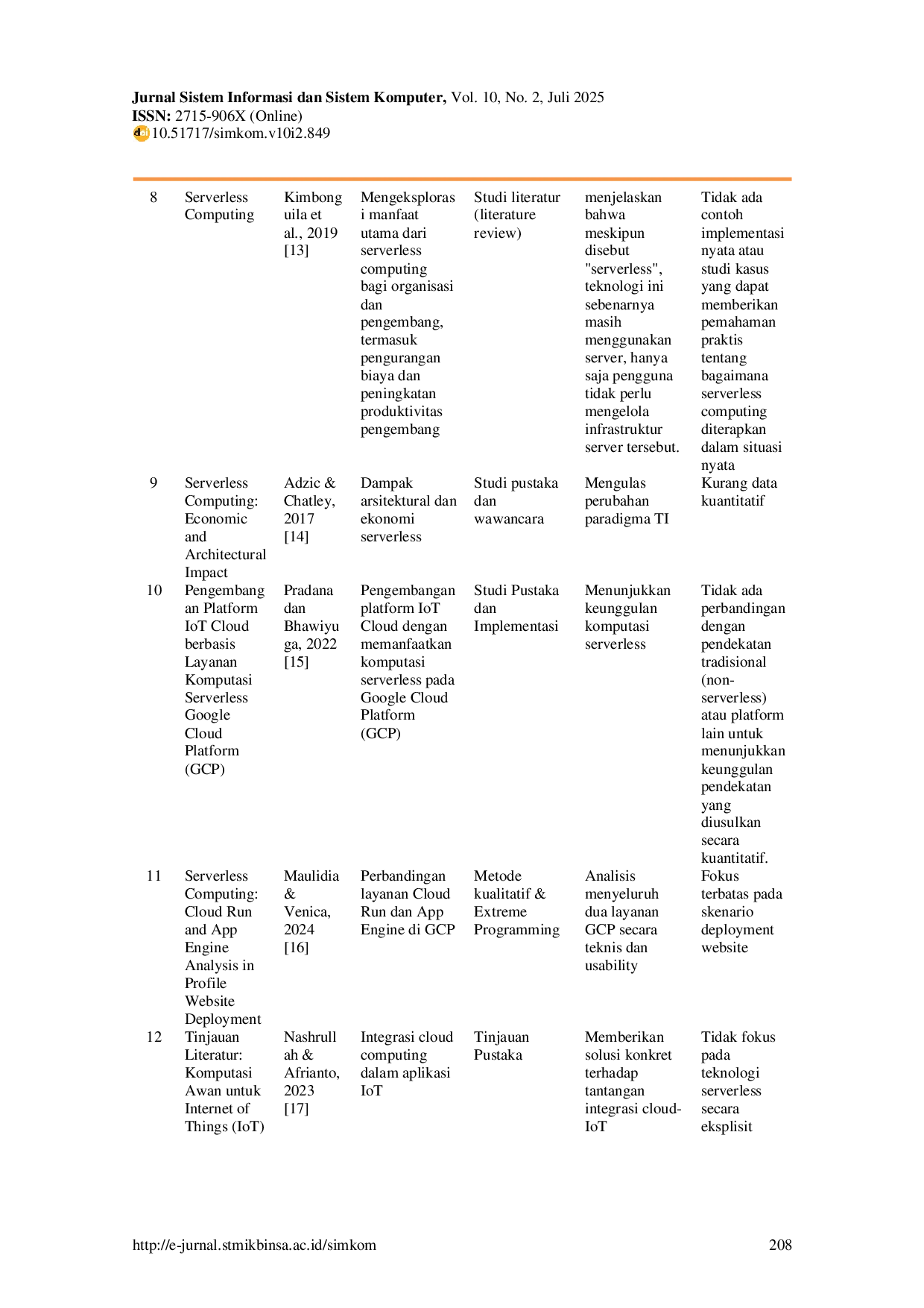 JURIS Studi Literatur Efisiensi Biaya dan Performa AWS Lambda VS Google Cloud Functions di Skala Nasional