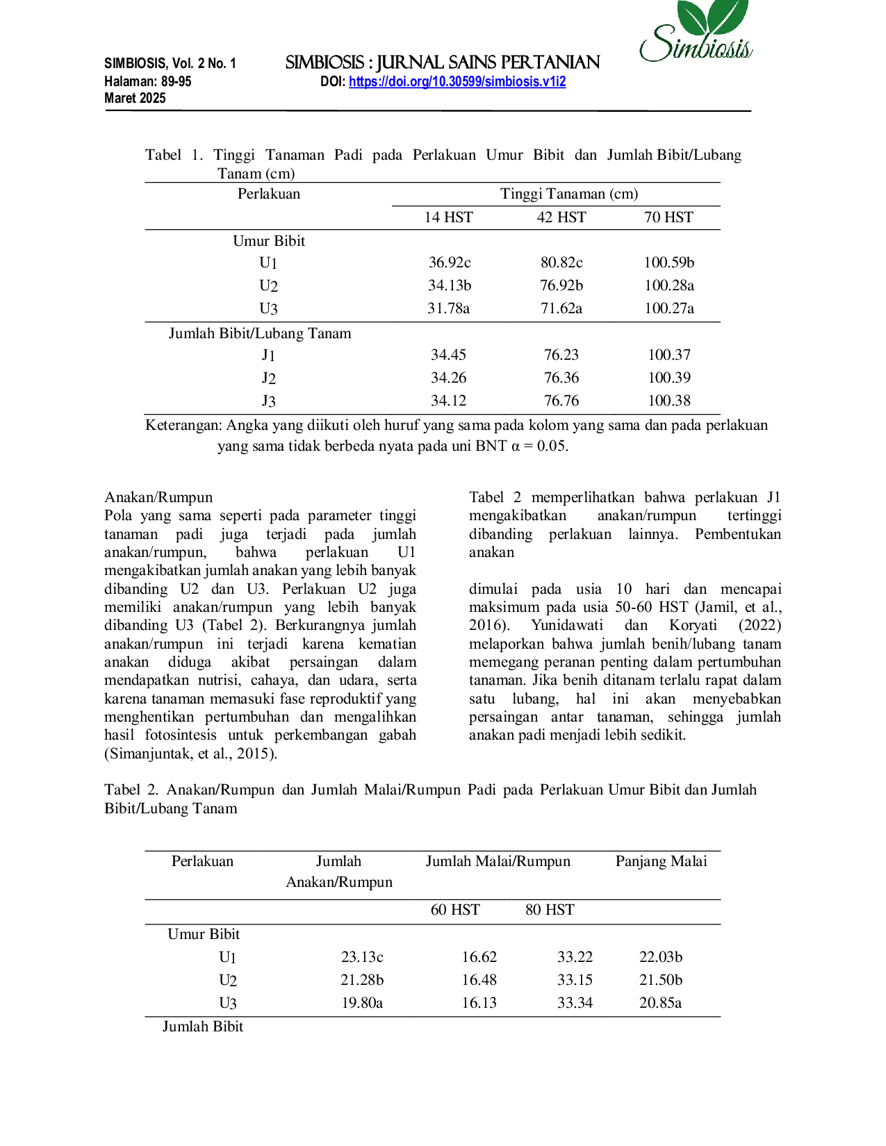 JURIS Pengaruh Jumlah Bibit Dan Umur Terhadap Pertumbuhan Dan Produksi Padi Varietas Ir 32 Oryza Sativa L Dengan Metode Hazton