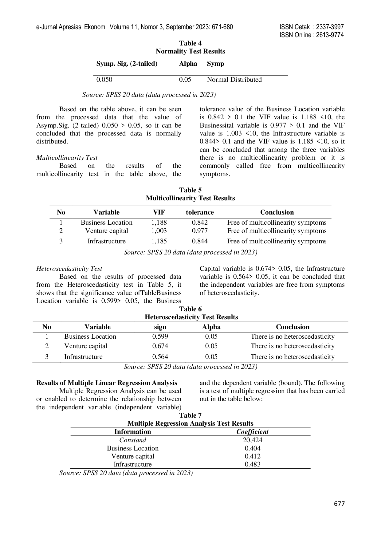 JURIS Business Location Business Capital and Infrastructure Facilities on Income Levels of Street Traders at Water Boom Tourism Object in Sawahlunto City