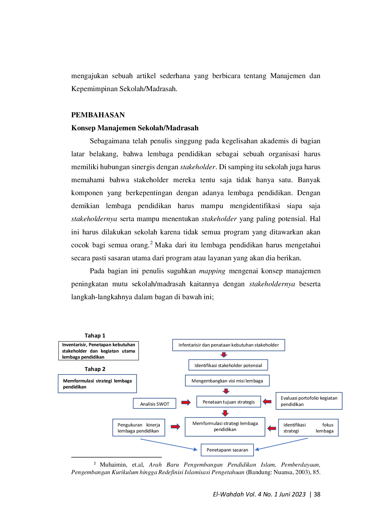 JURIS Manajemen Dan Kepemimpinan Sekolah