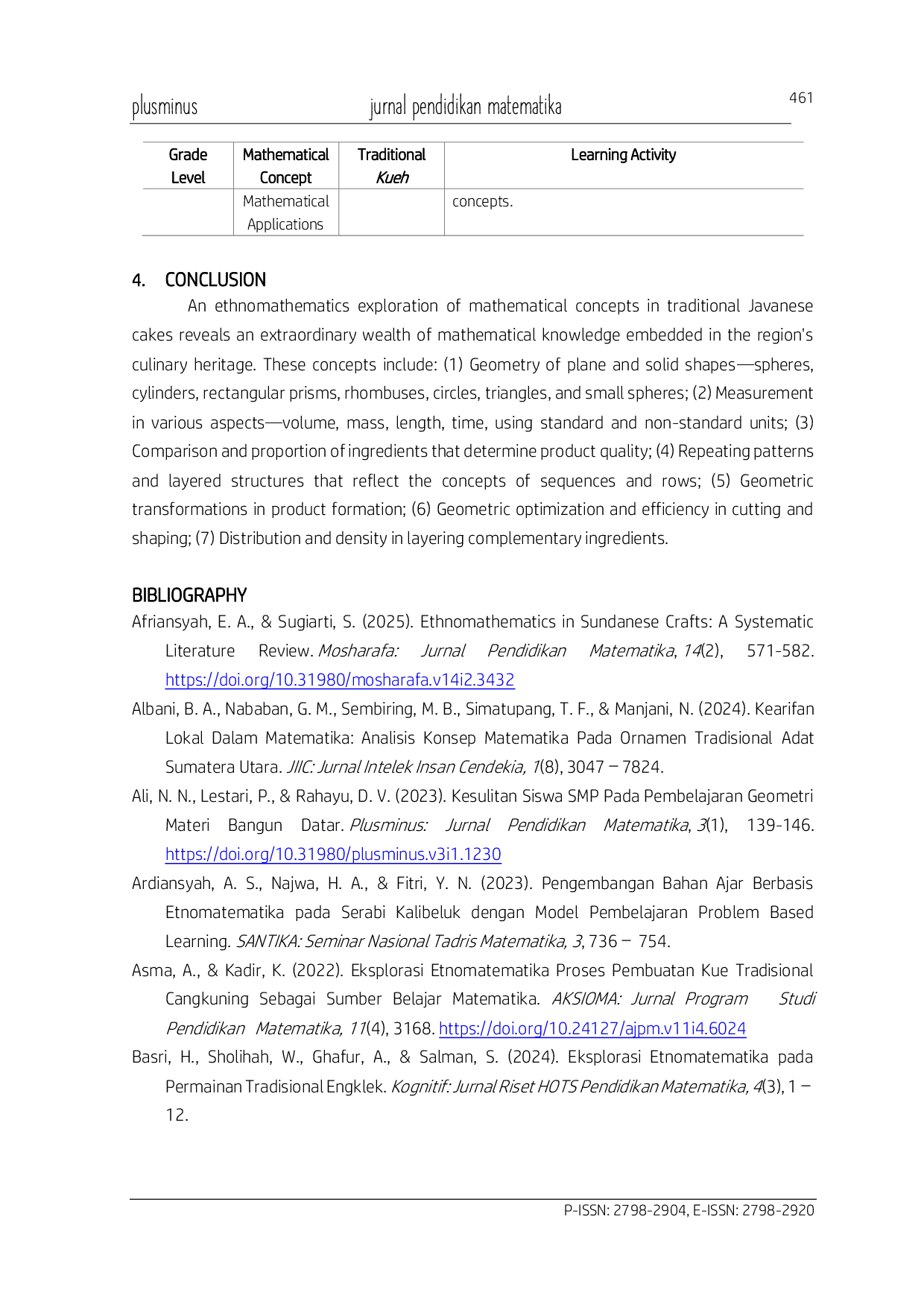 JURIS Exploring Mathematical Concepts in Traditional Javanese Cakes