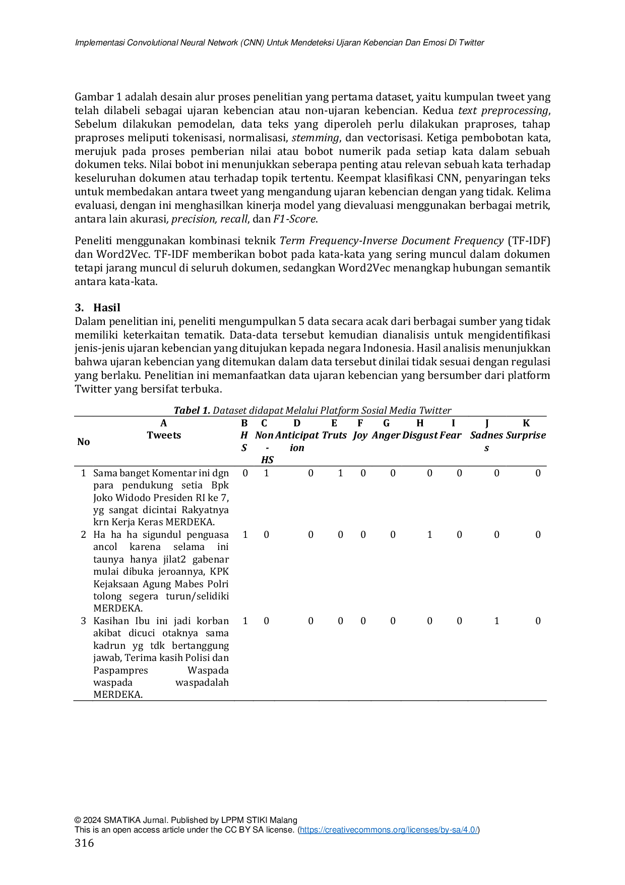 JURIS Implementasi Convolutional Neural Network CNN Untuk Mendeteksi Ujaran Kebencian Dan Emosi Di Twitter