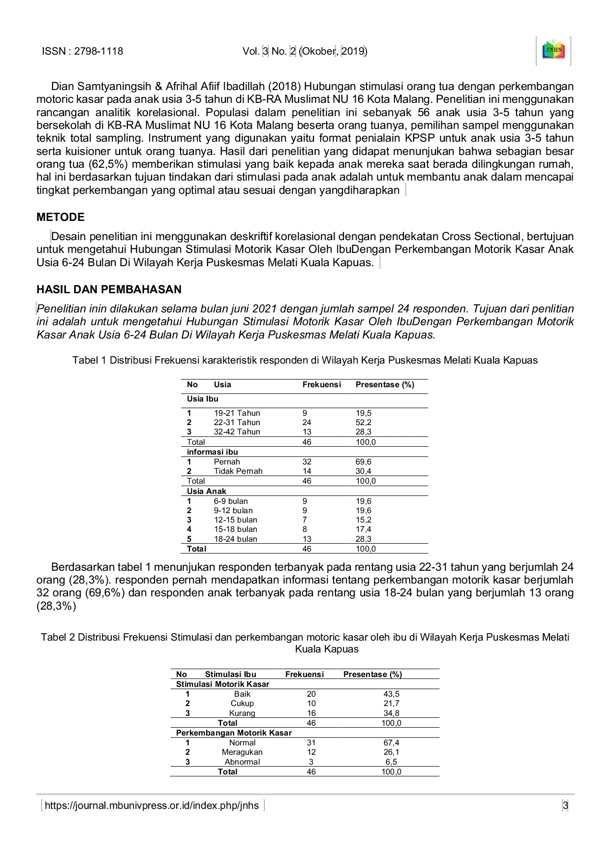 JURIS The relationship of gross motor stimulation by mothers with gross motor development of children aged 6 24 months in the working area of the Melati Health Center Kuala Kapuas The relationship of gross