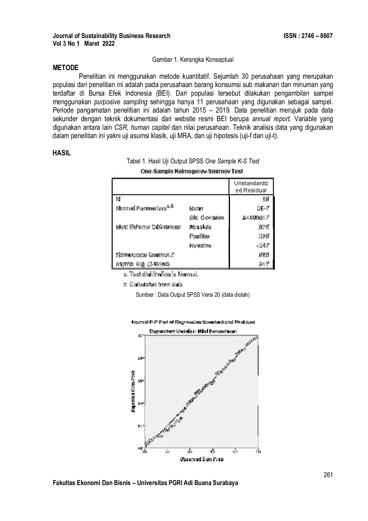 JURIS Human Capital sebagai Pemoderasi Hubungan antara Corporate Social Responsibility dengan Nilai Perusahaan