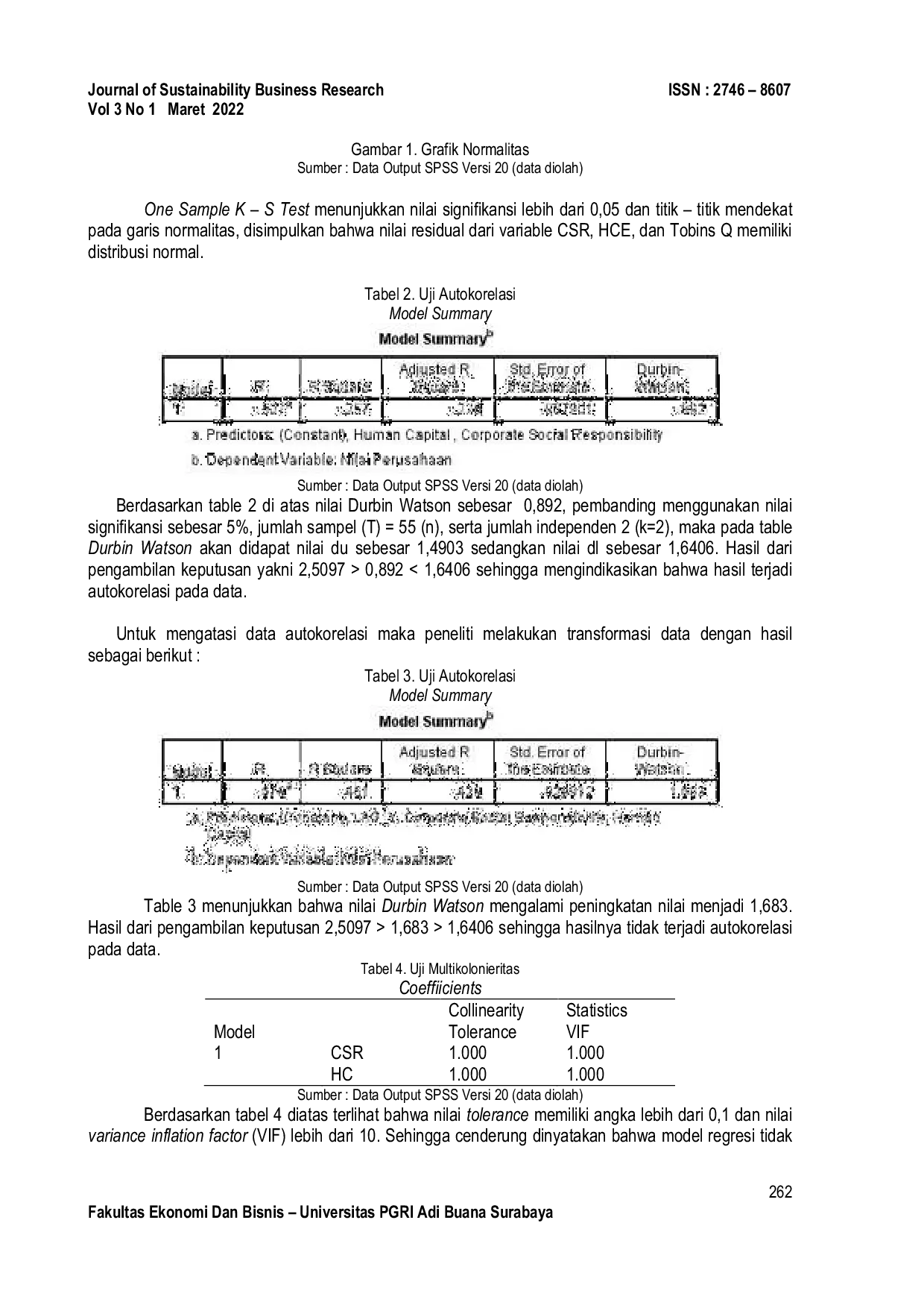 JURIS Human Capital sebagai Pemoderasi Hubungan antara Corporate Social Responsibility dengan Nilai Perusahaan