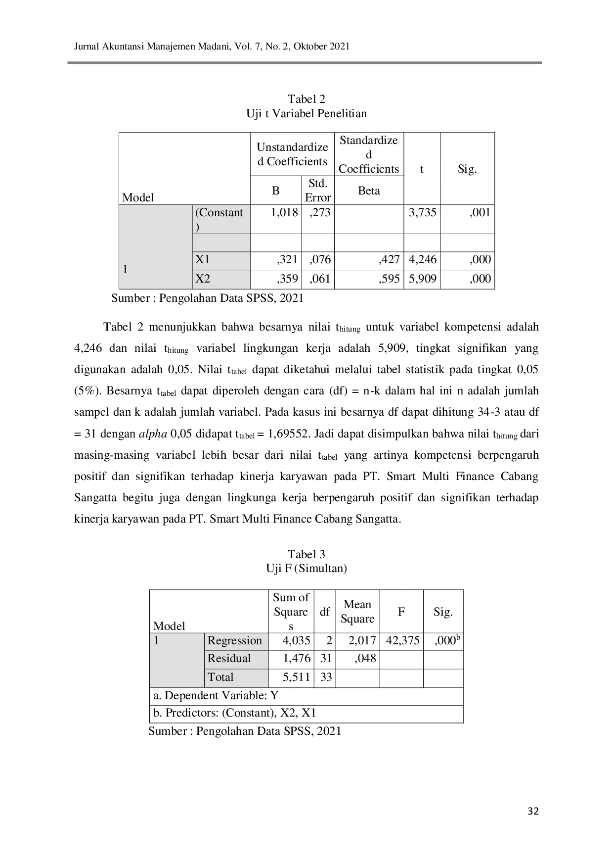 JURIS Pengaruh Kompetensi dan Lingkungan Kerja Terhadap Kinerja Karyawan Pada PT SMART MULTIFINANCE Cabang Sangatta