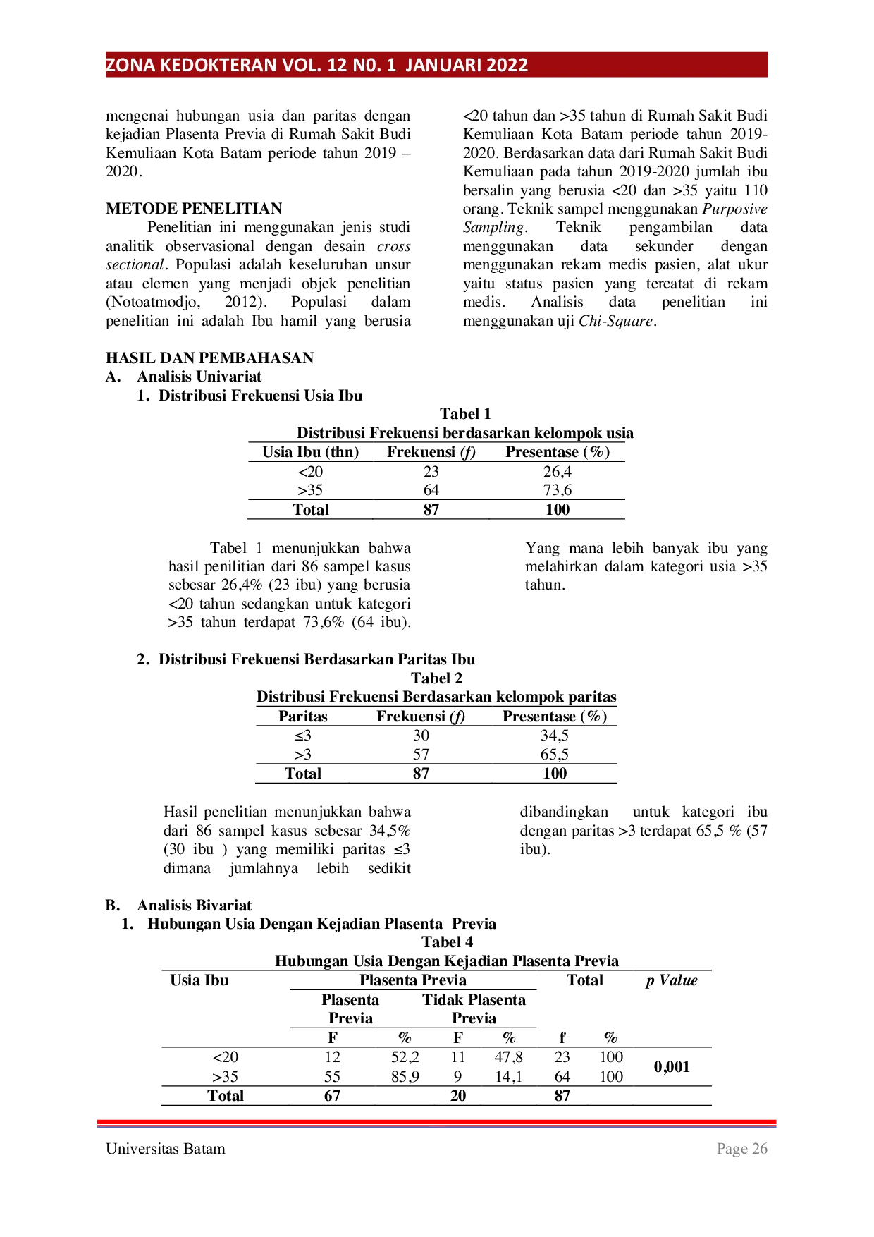 JURIS Hubungan Usia dan Paritas Dengan Kejadian Plasenta Previa Di Rumah Sakit Budi Kemuliaan Kota Batam