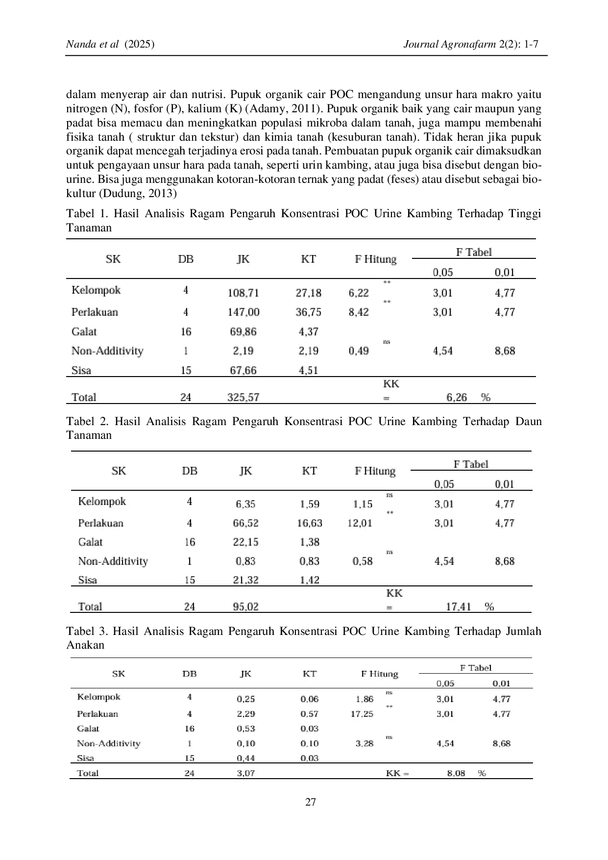 JURIS PENGARUH KONSENTRASI PUPUK ORGANIK CAIR URINE KAMBING TERHADAP PERTUMBUHAN DAN PRODUKSI SELEDRI Apium graveolens L