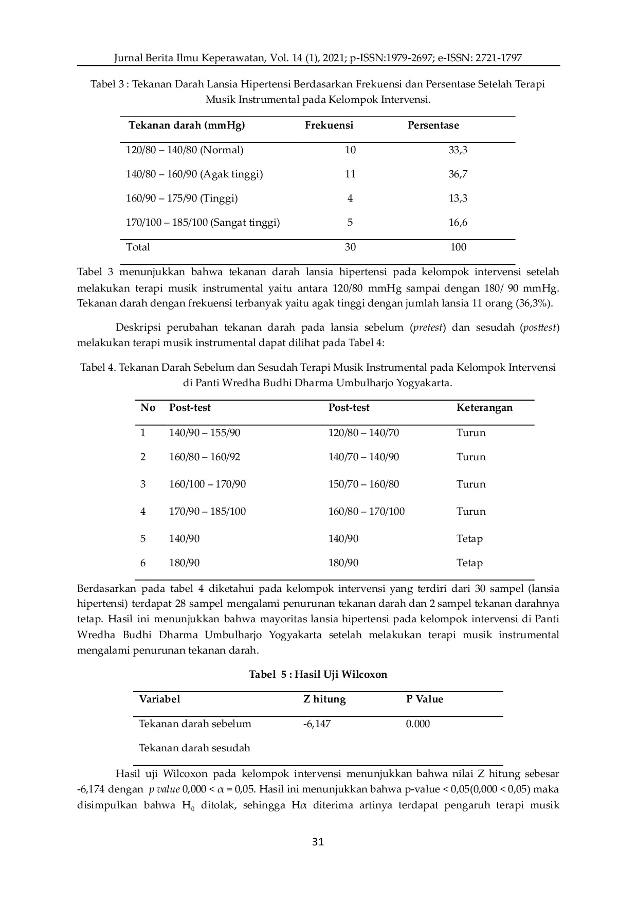 JURIS Pengaruh Terapi Musik Instrumental Terhadap Tekanan Darah Pada Lansia Hipertensi