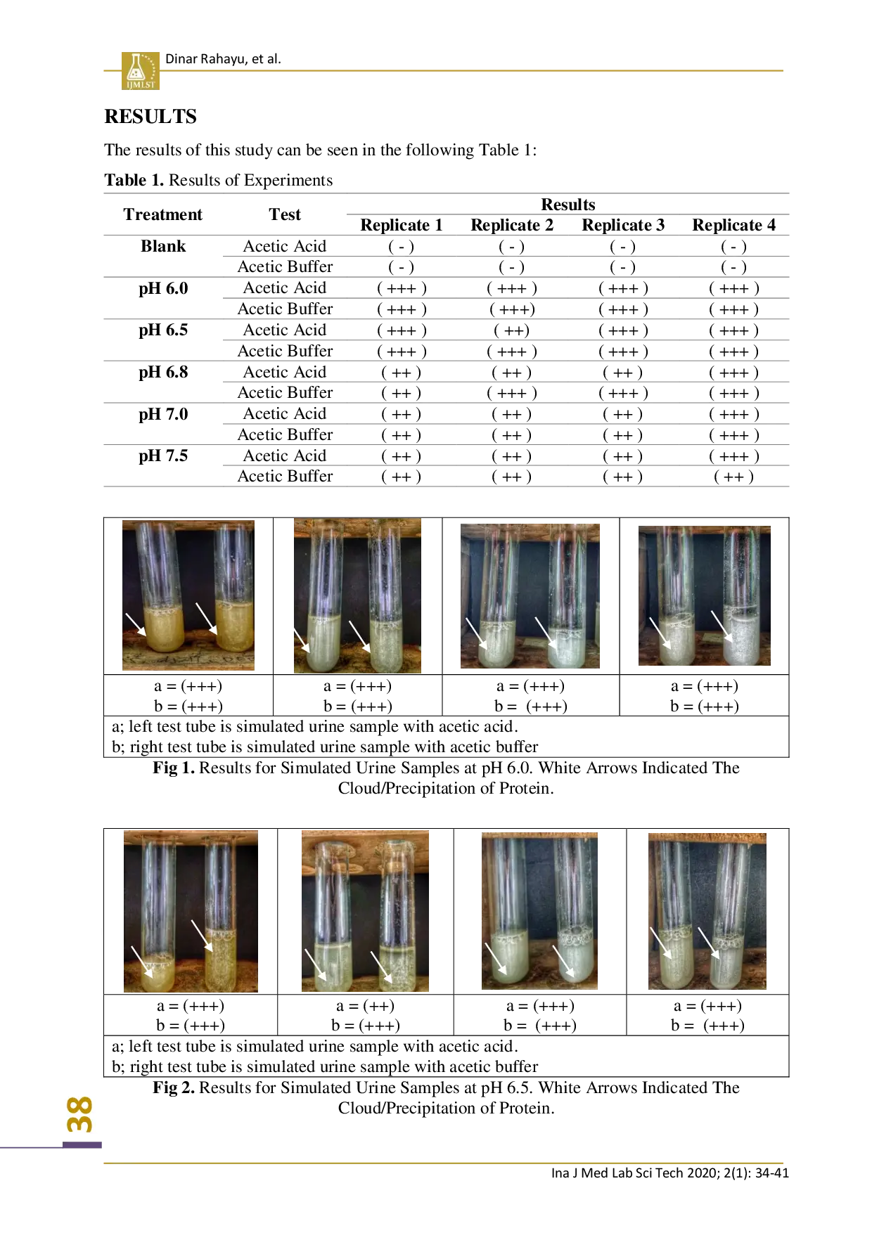 juris Laboratory Trial Of Protein Determination In Urine Using Different pH Values Of Acetic Acid And Acetate Buffer Method