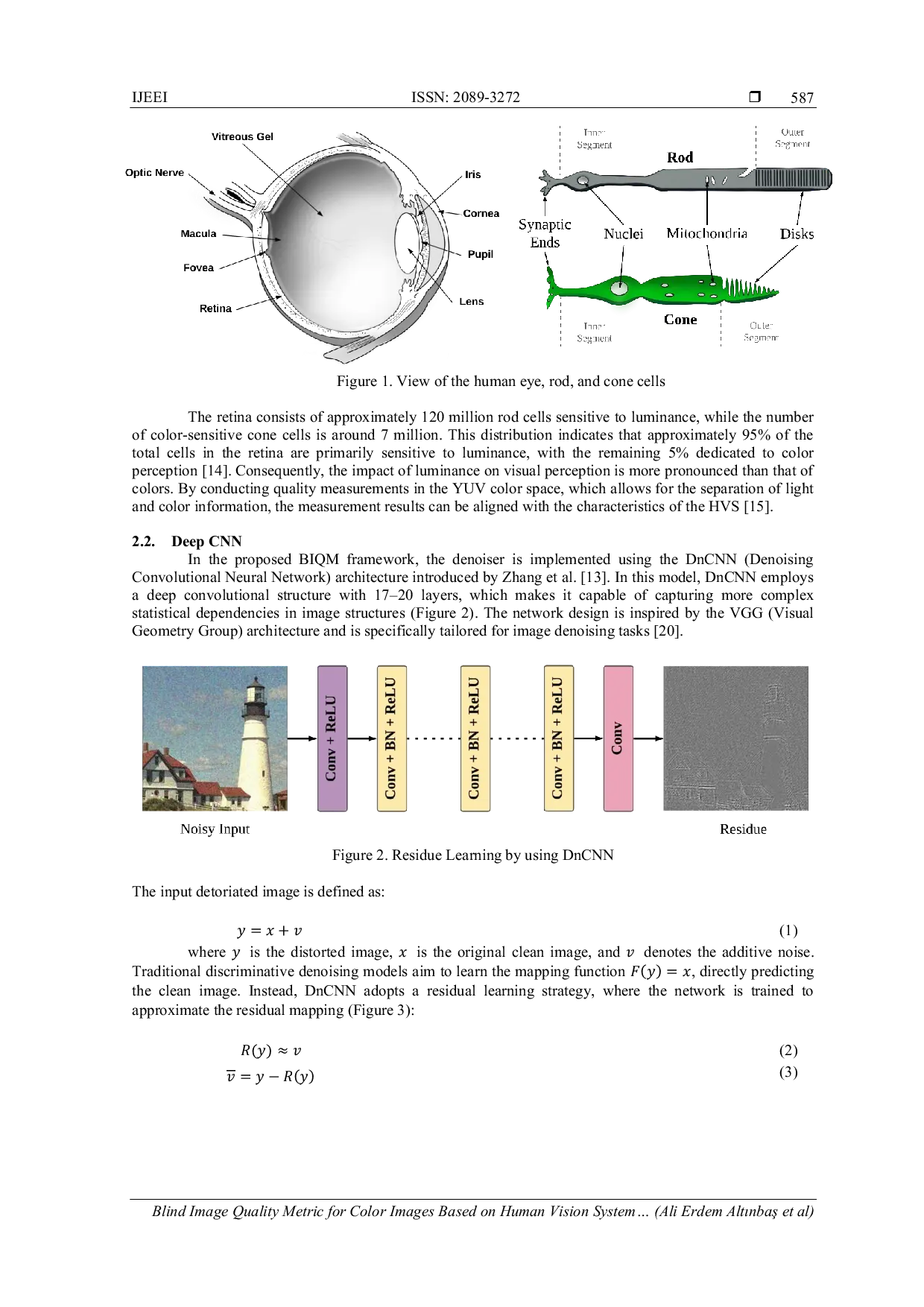 JURIS Blind Image Quality Metric for Color Images Based on Human Vision System and Deep CNN