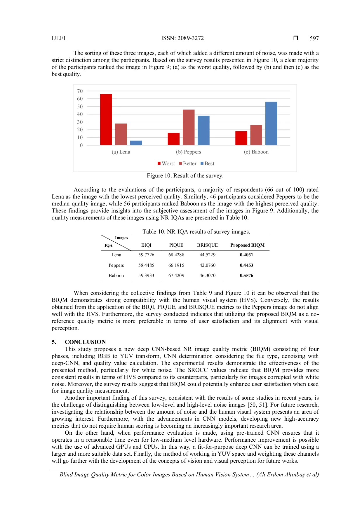 JURIS Blind Image Quality Metric for Color Images Based on Human Vision System and Deep CNN