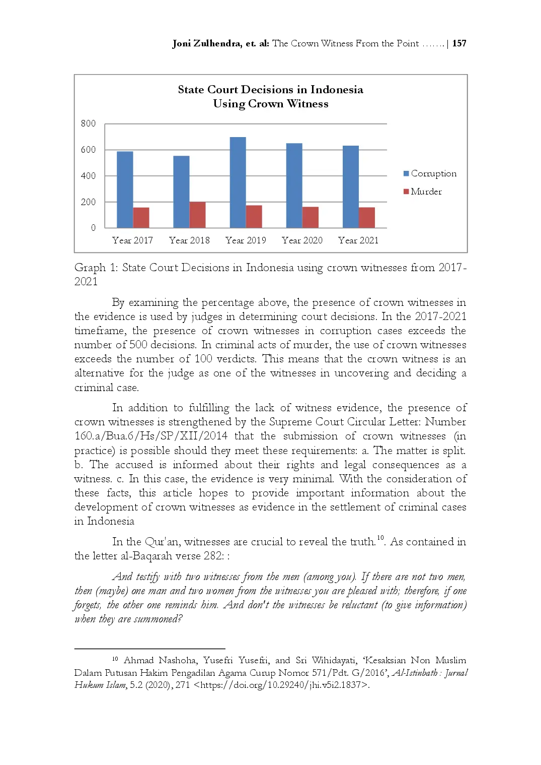 juris The Crown Witness From the Point of View of Islamic Criminal Law in Truth Discovery of Criminal Cases in Indonesia