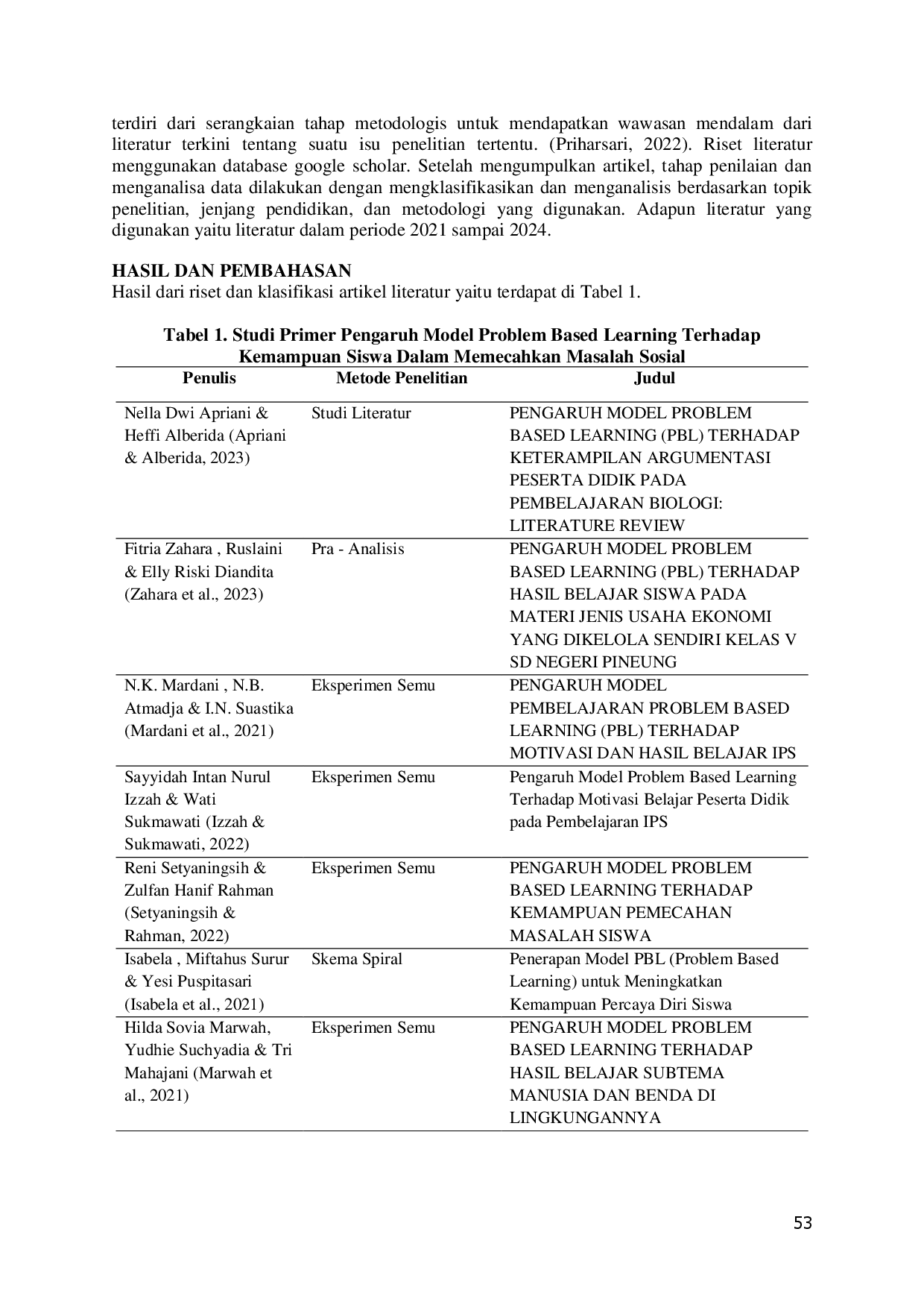 juris Meta Analisis Pengaruh Model Pembelajaran Problem Based Learning Terhadap Kemampuan Memecahkan Masalah Sosial