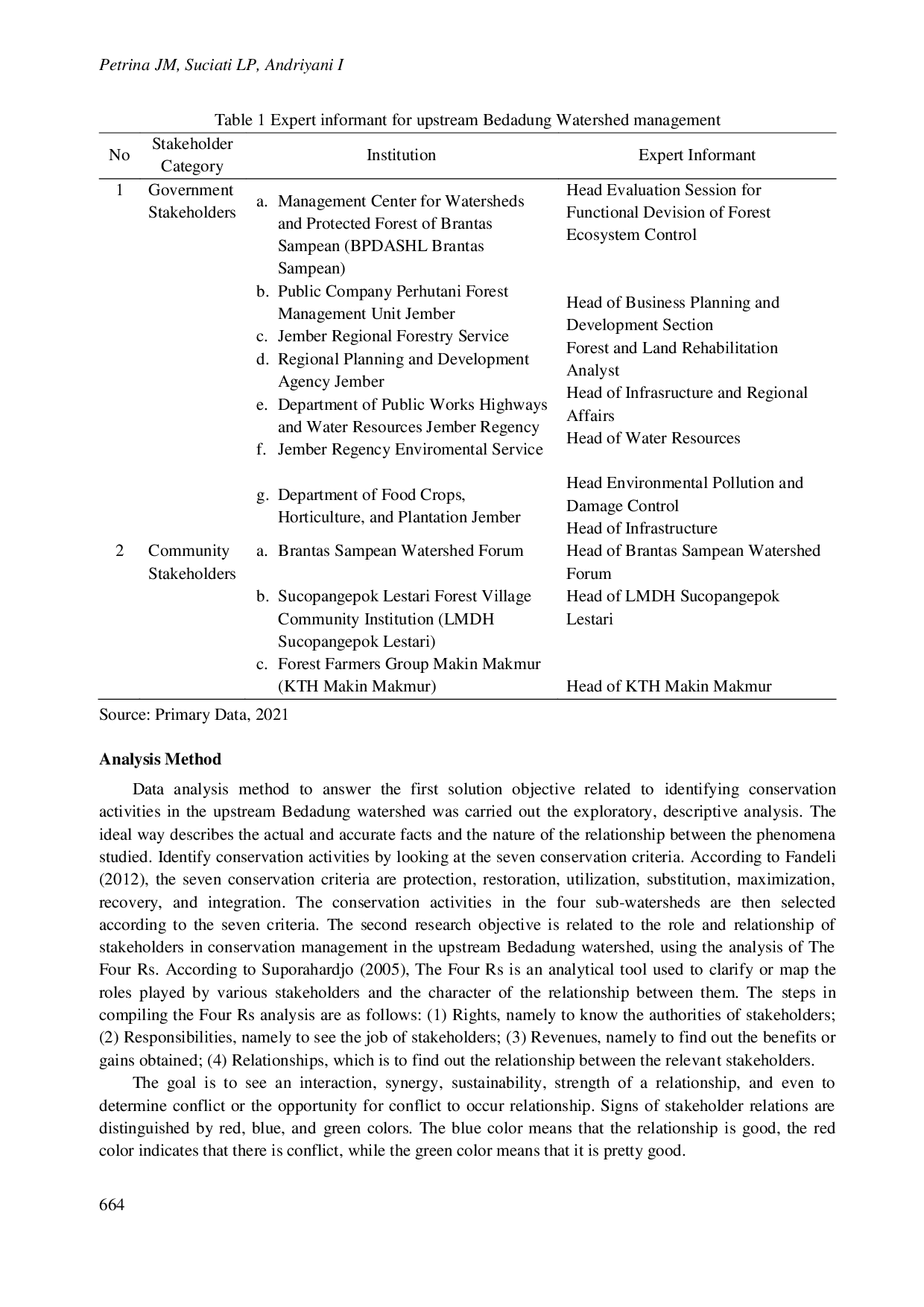 juris The Role of Stakeholders in Conseravation Governance in The Upstream Bedadung Watershed