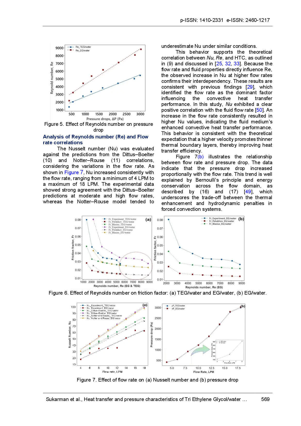juris Heat transfer and pressure characteristics of Tri Ethylene Glycol water and Ethylene Glycol water mixtures in copper pipe heated flow systems